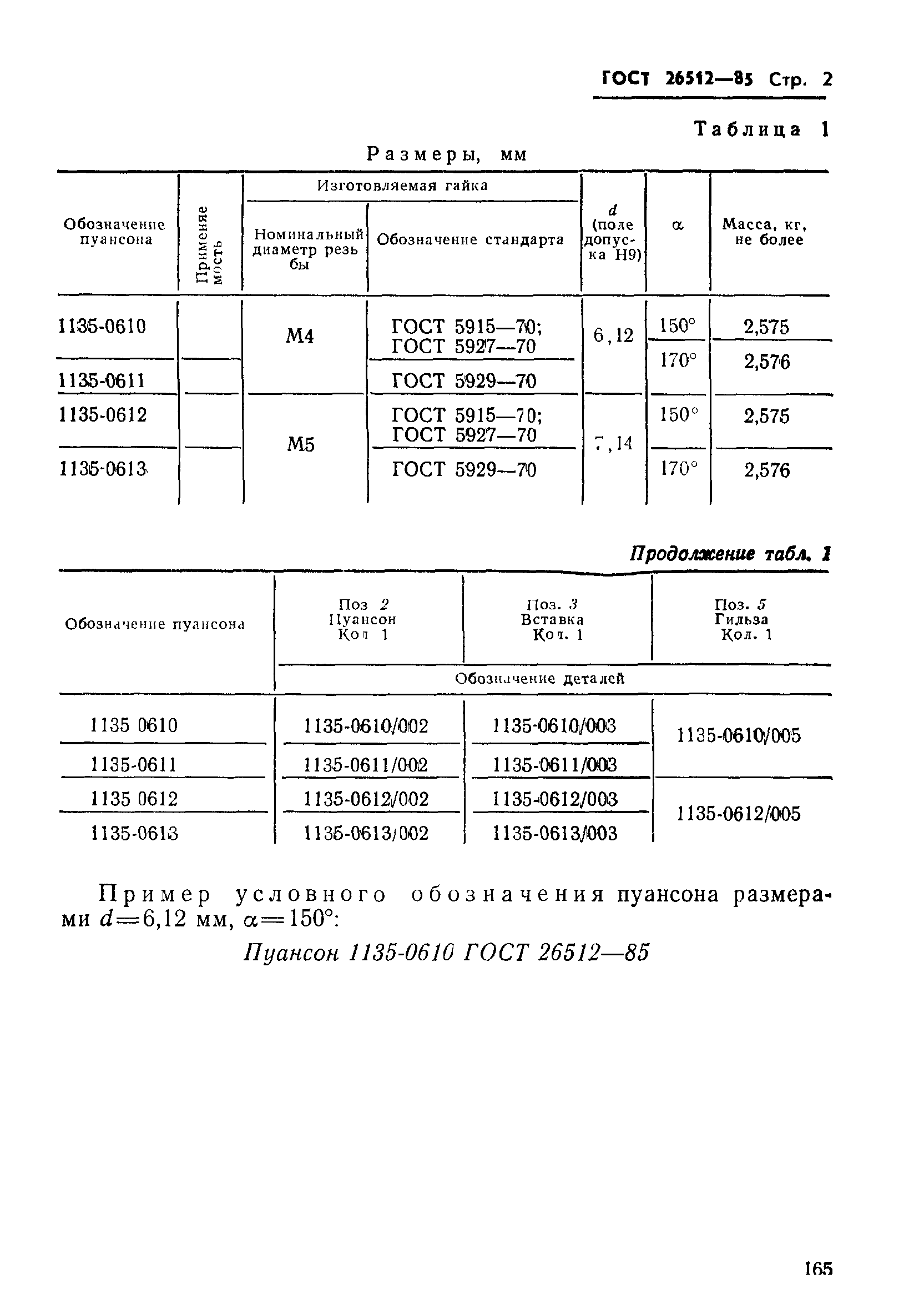 ГОСТ 26512-85