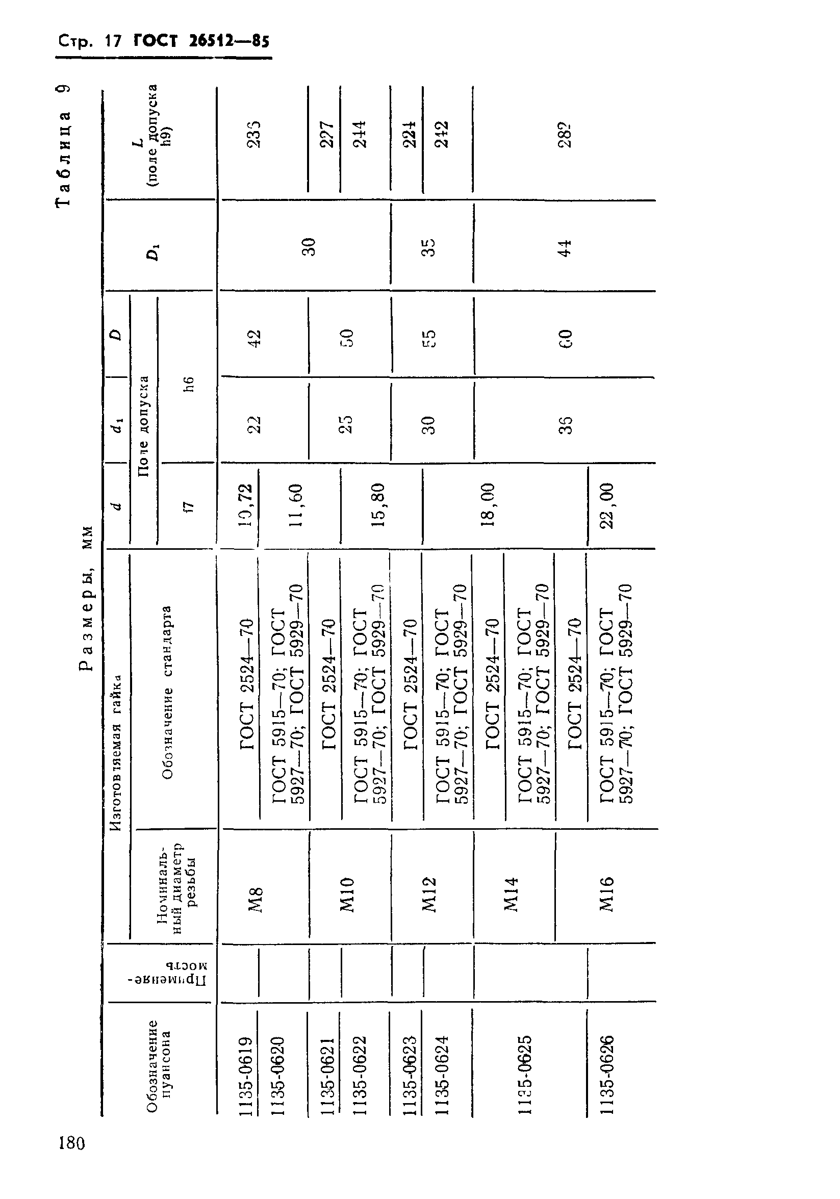 ГОСТ 26512-85