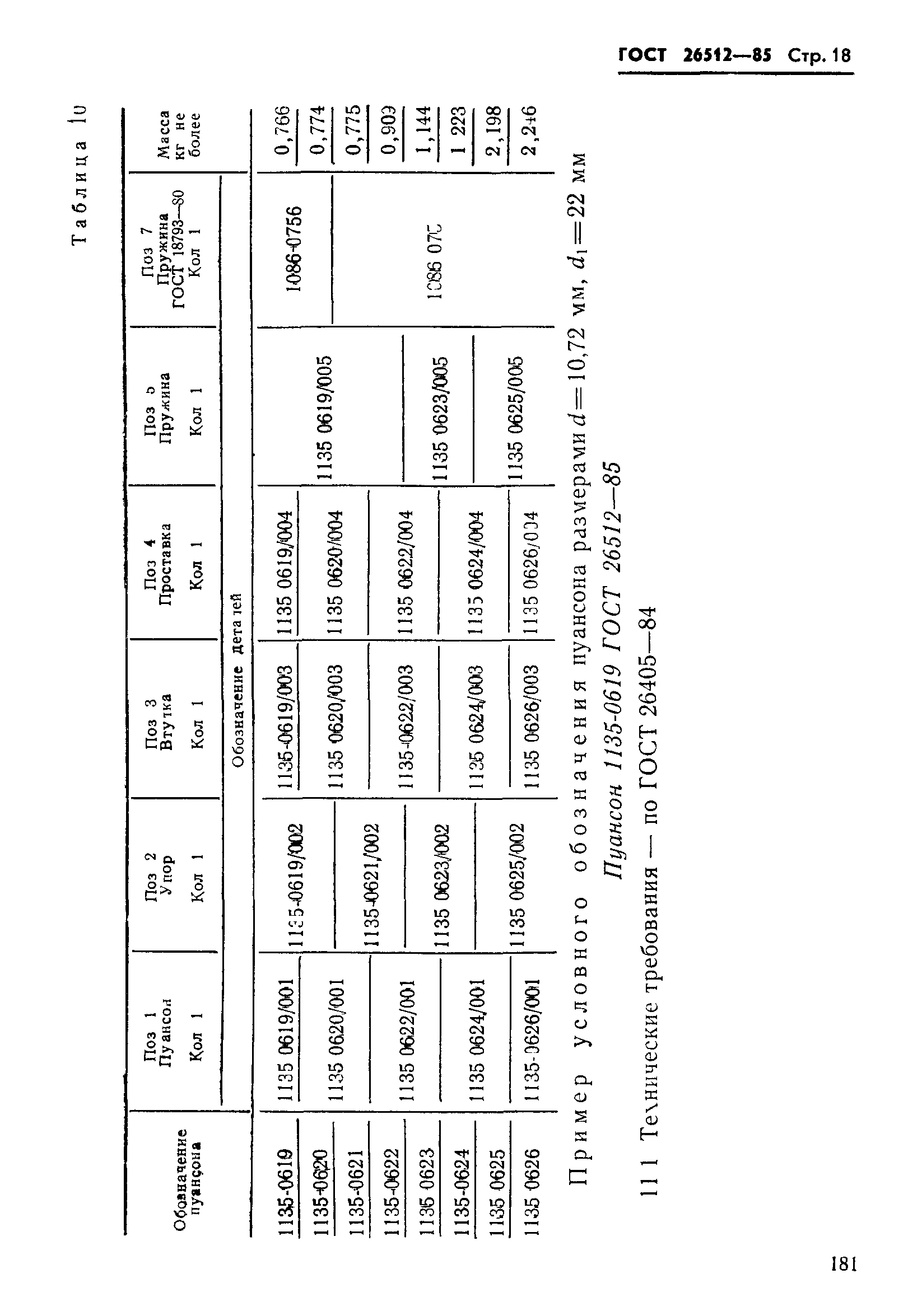 ГОСТ 26512-85