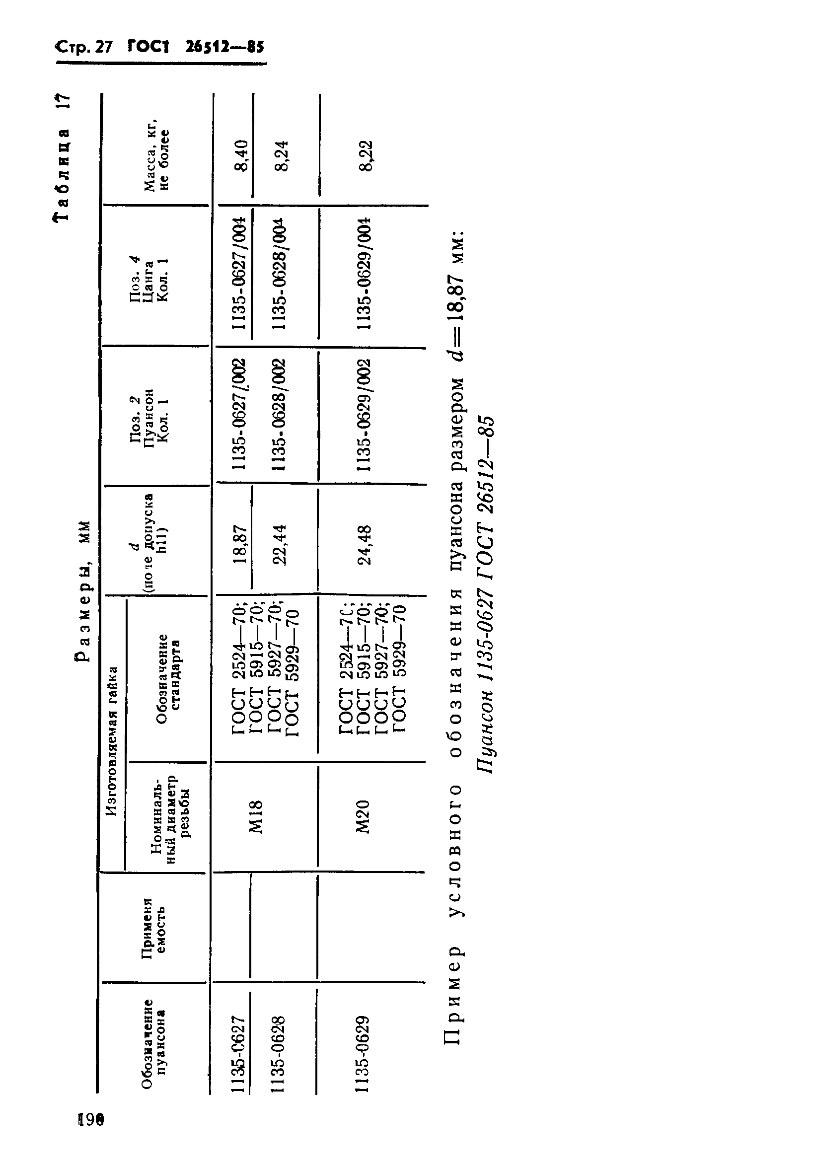 ГОСТ 26512-85