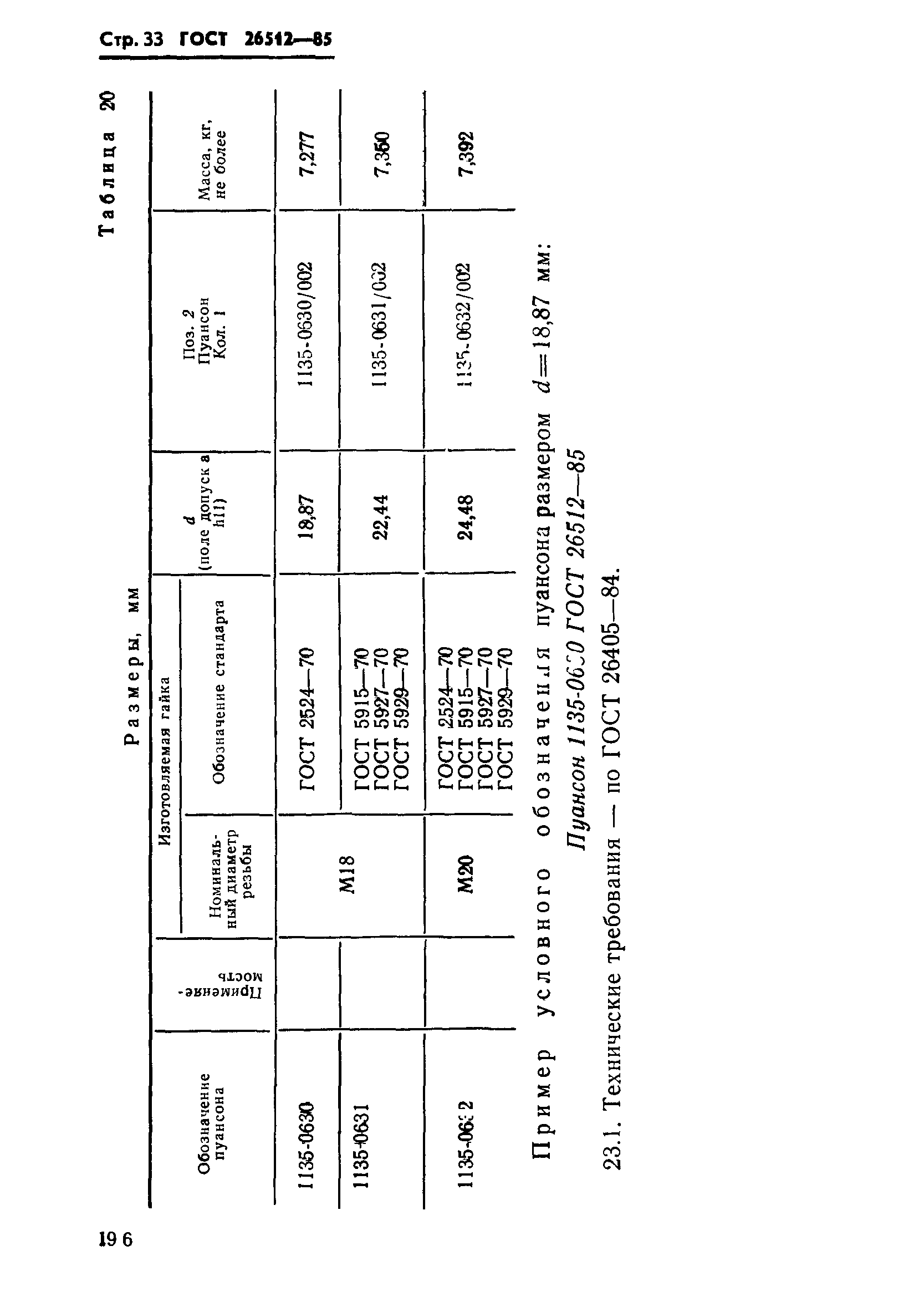 ГОСТ 26512-85