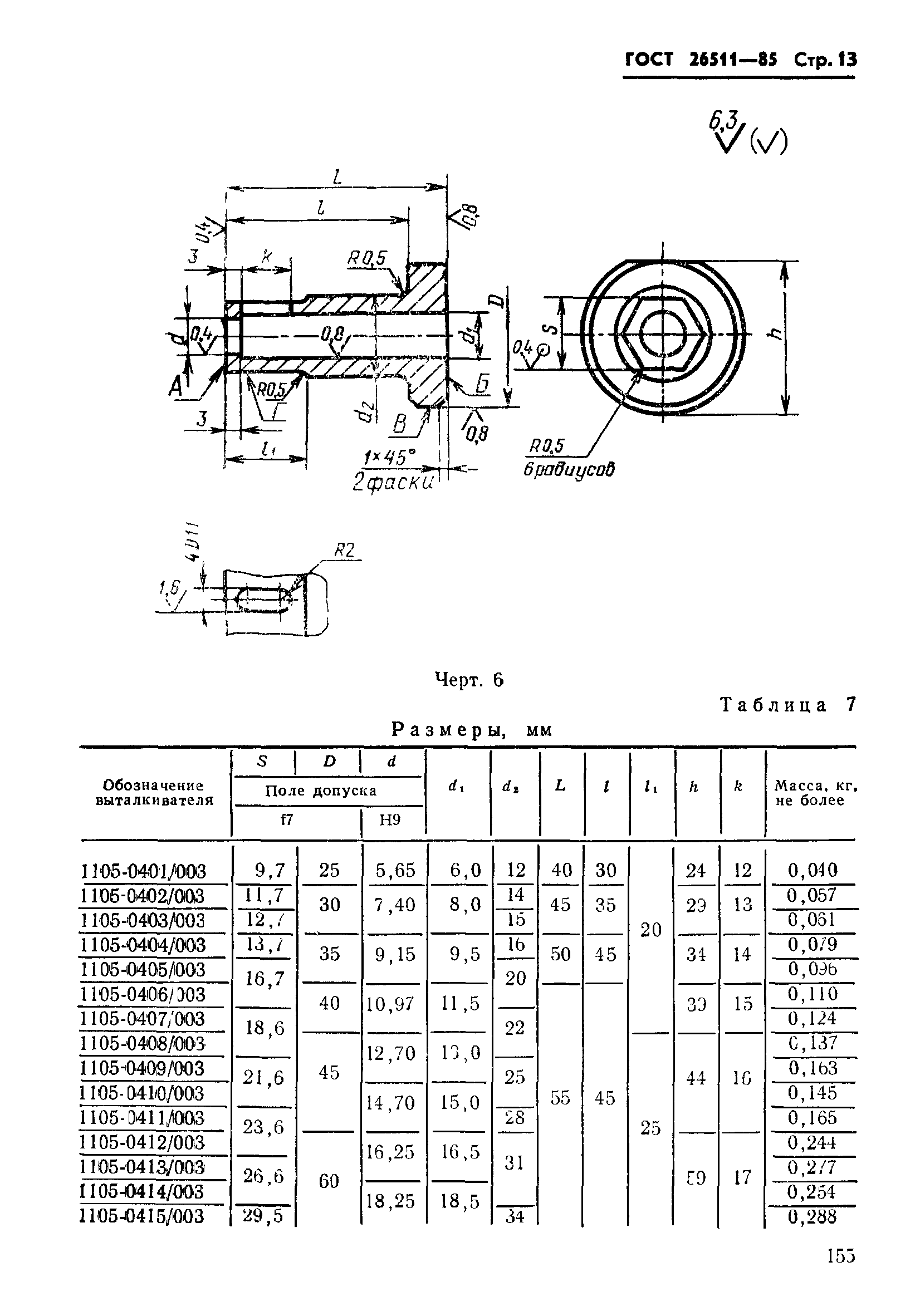 ГОСТ 26511-85