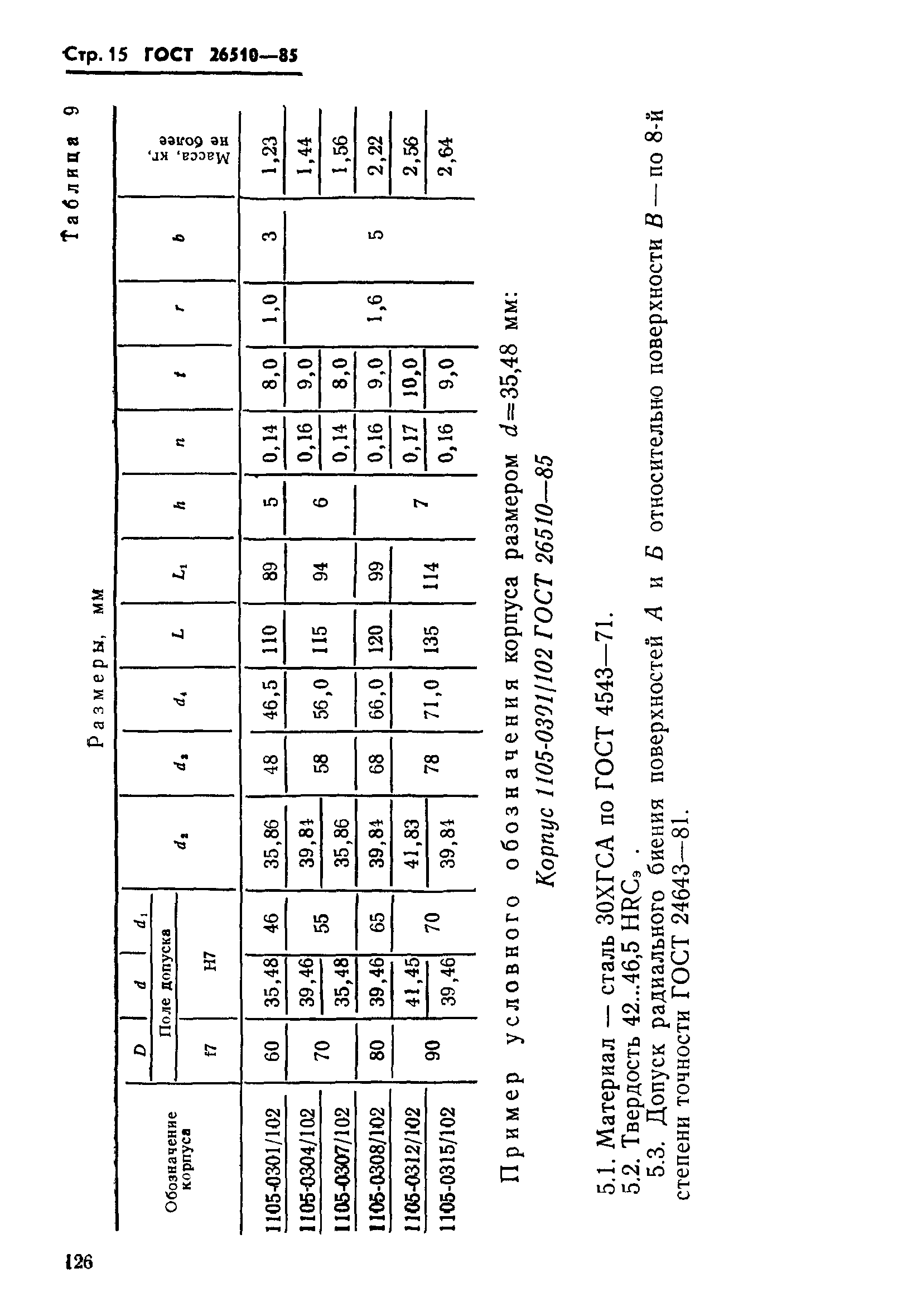 ГОСТ 26510-85