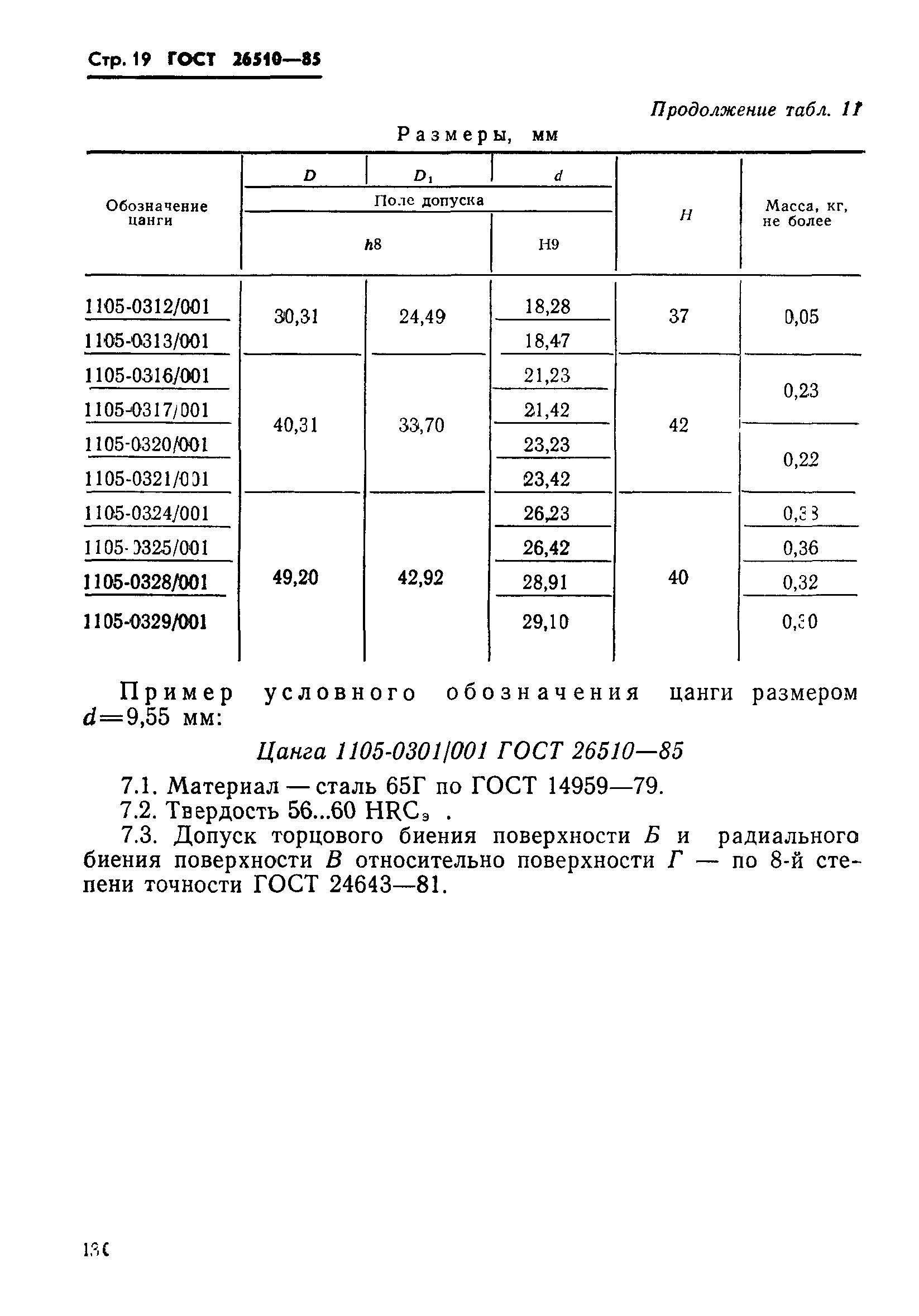 ГОСТ 26510-85