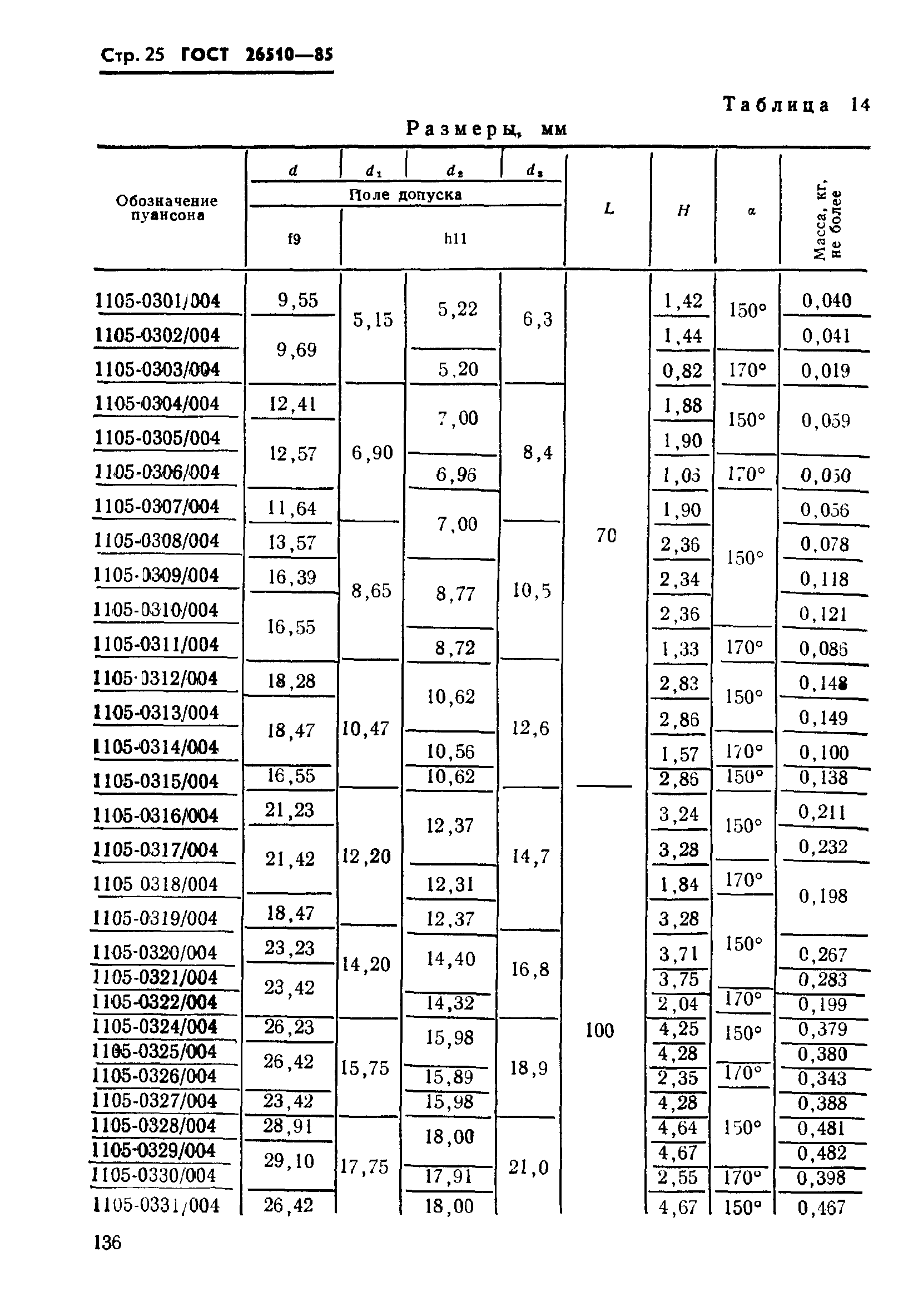 ГОСТ 26510-85