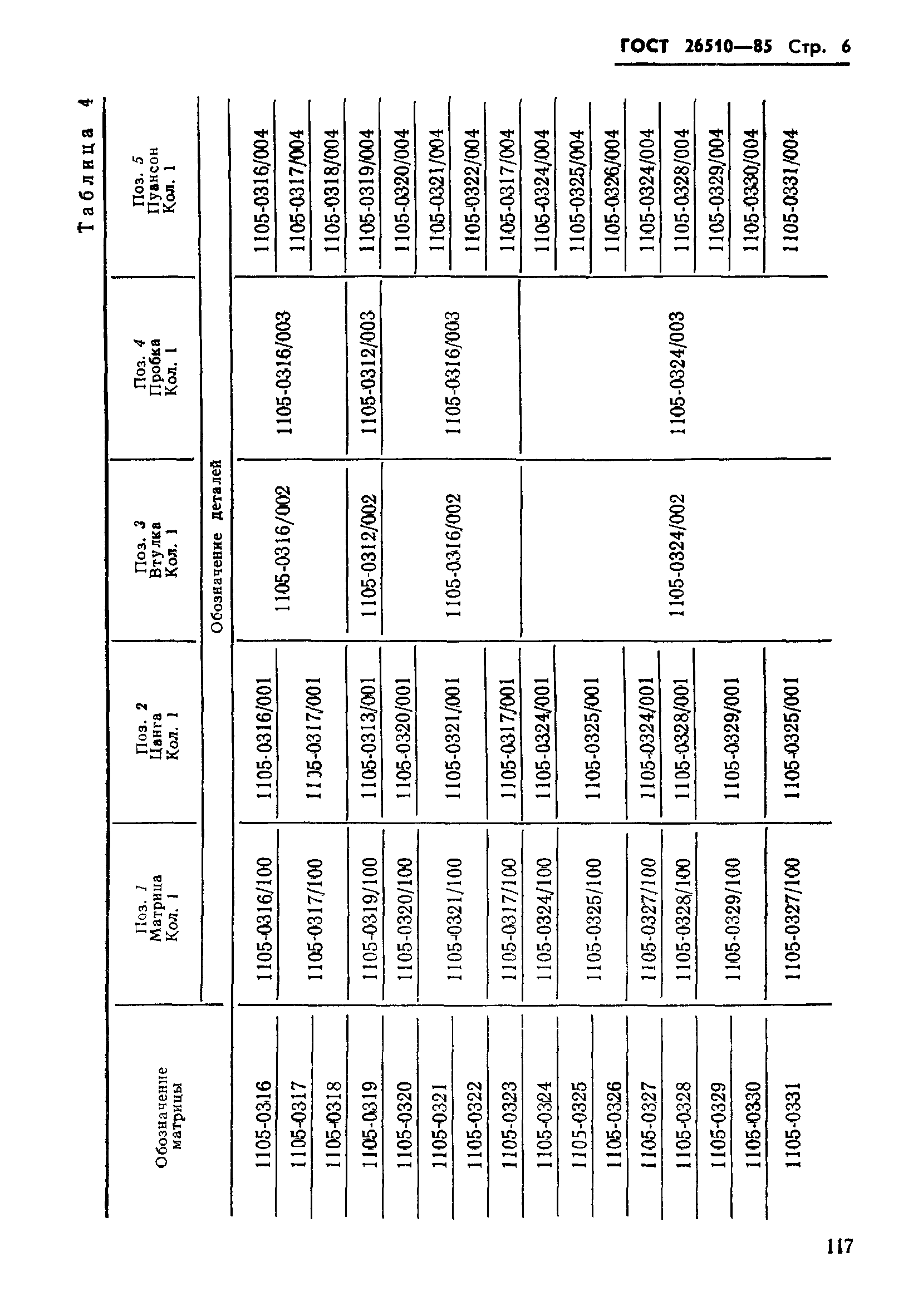 ГОСТ 26510-85