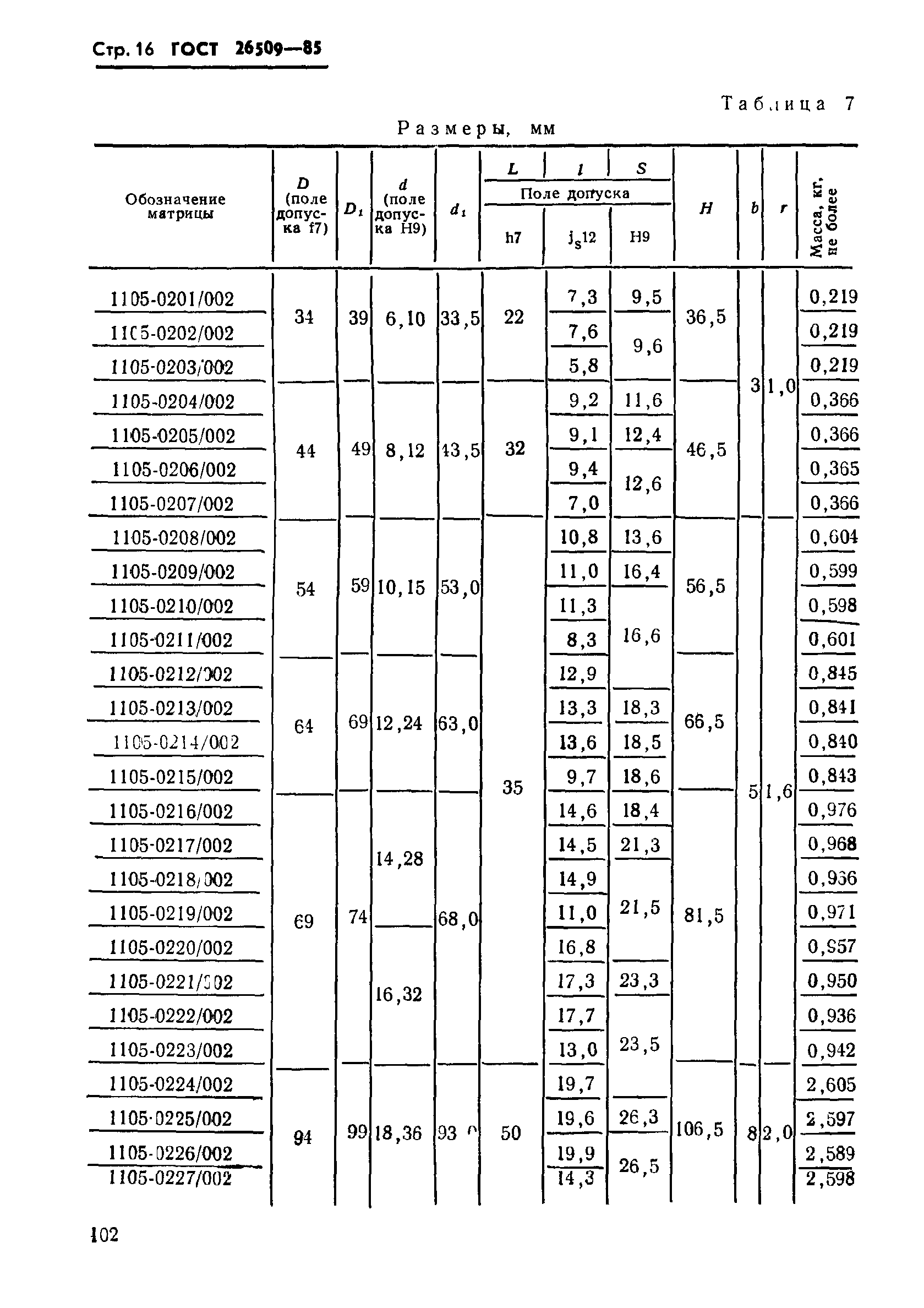 ГОСТ 26509-85