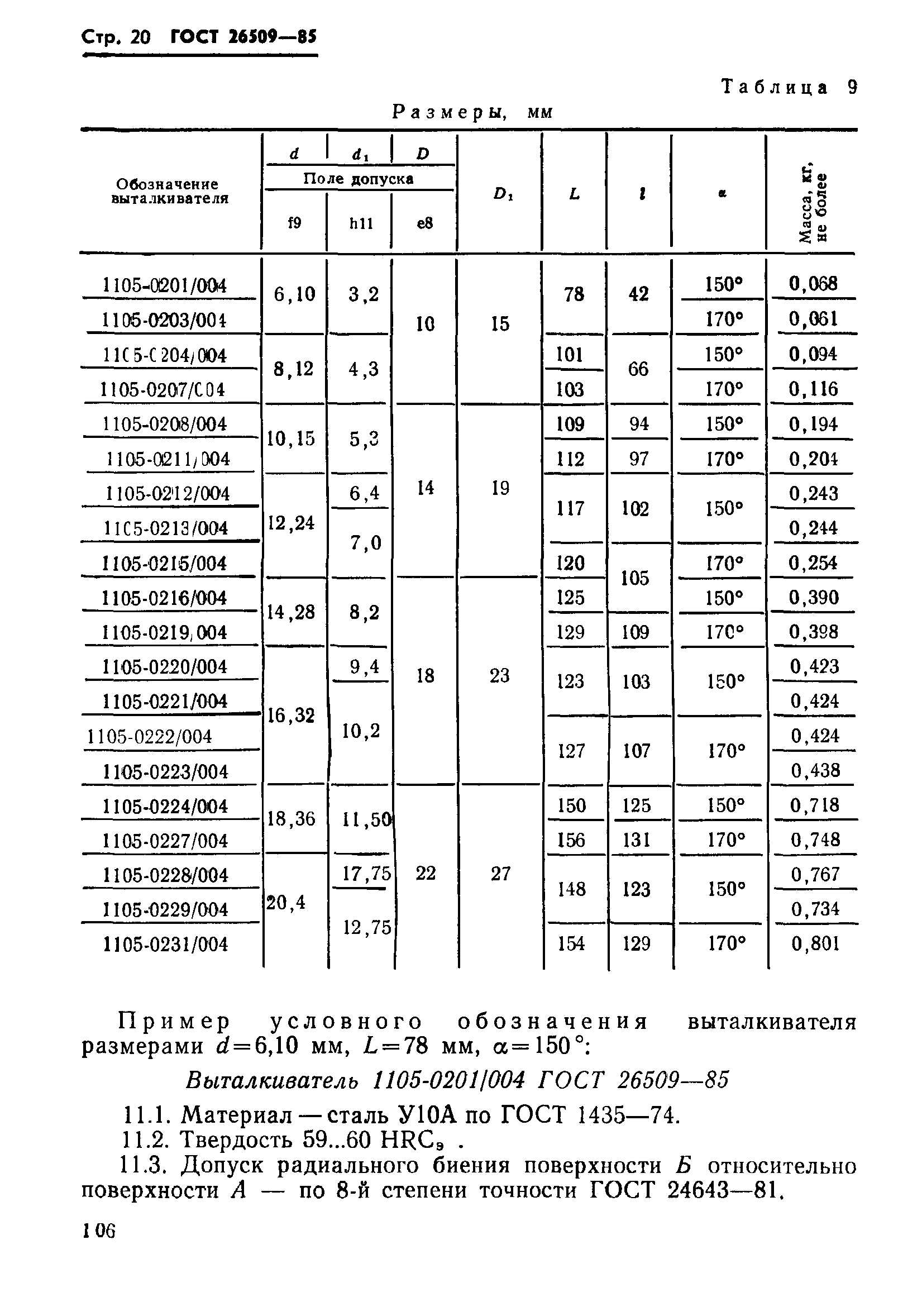 ГОСТ 26509-85