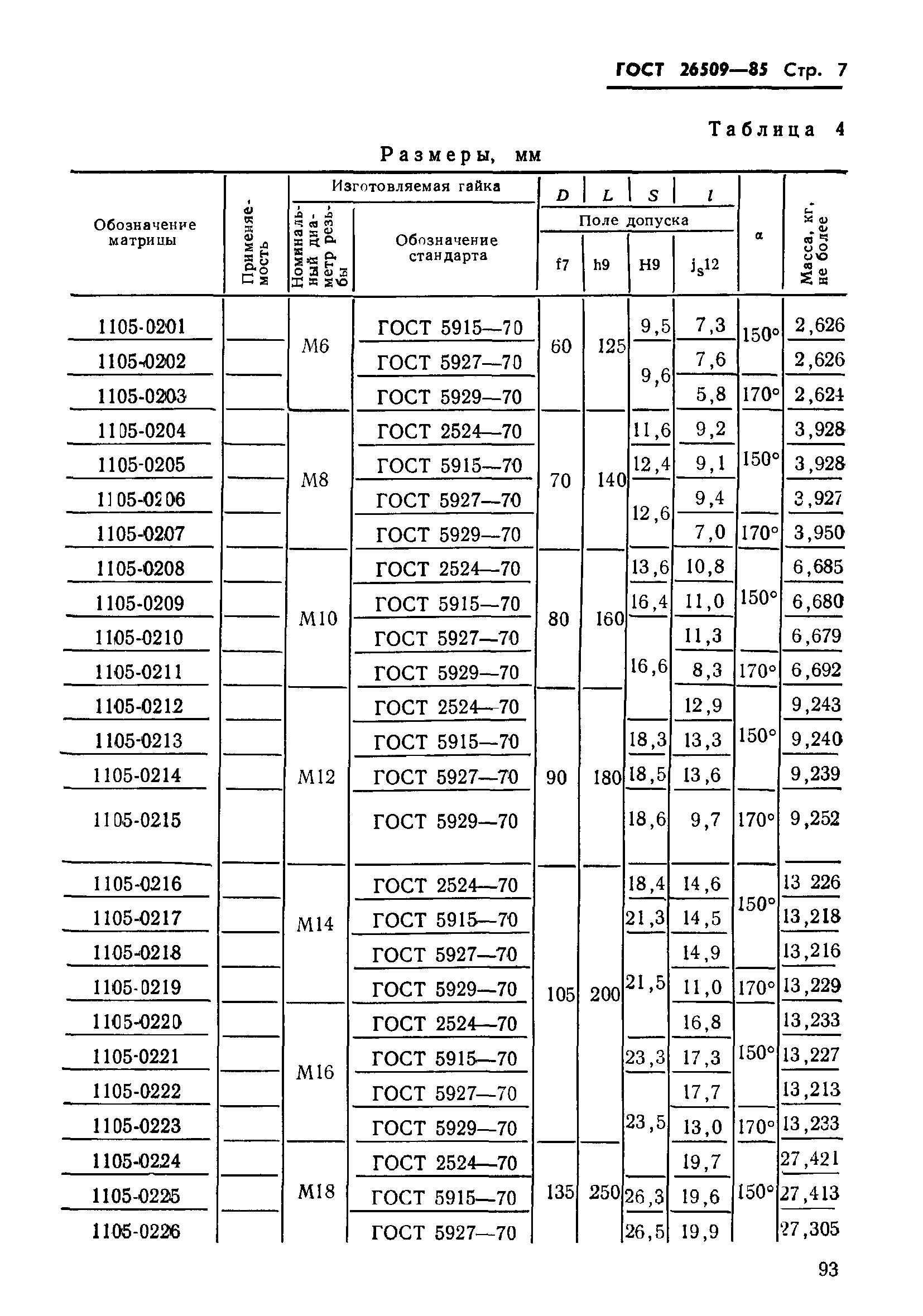 ГОСТ 26509-85