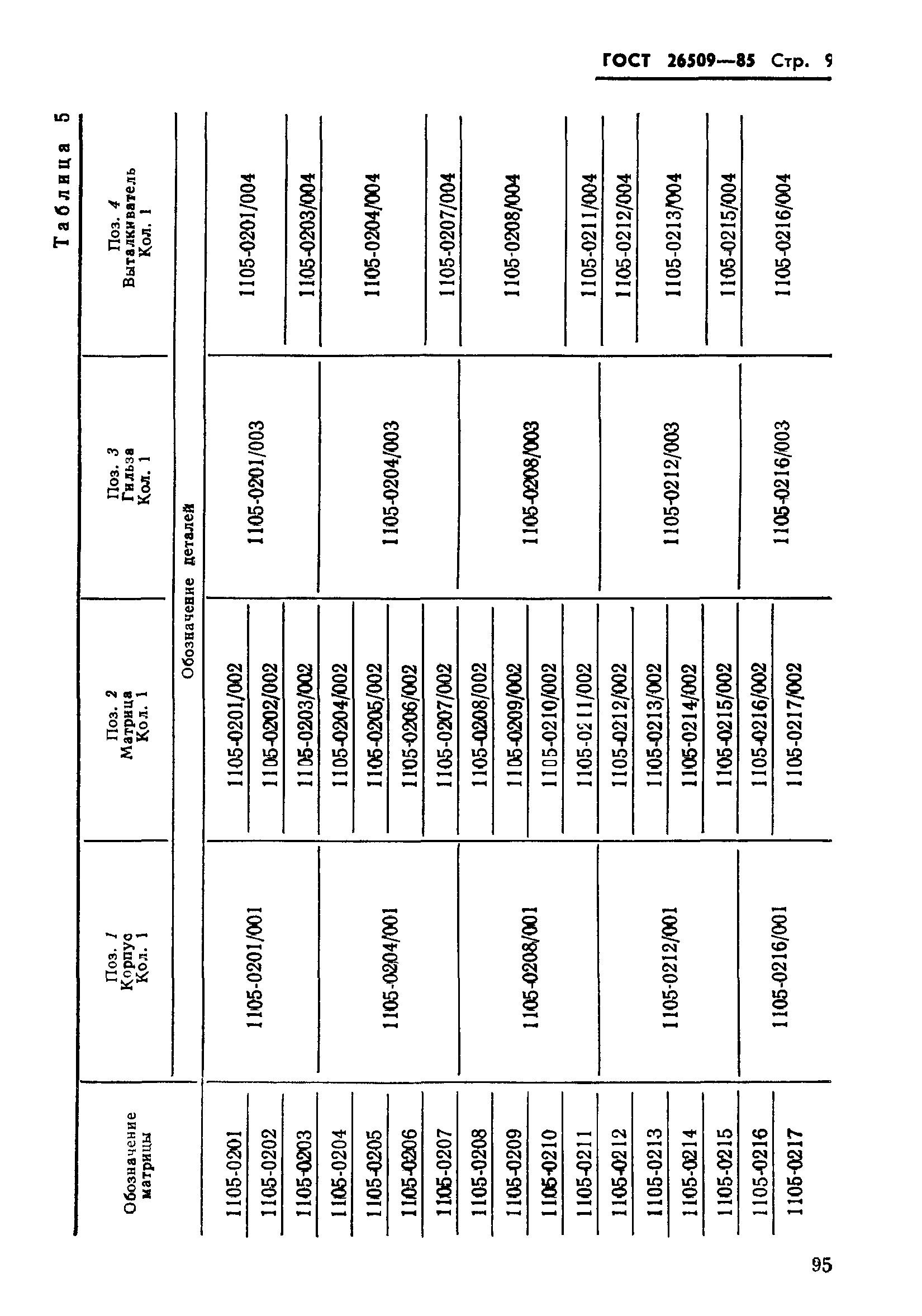 ГОСТ 26509-85