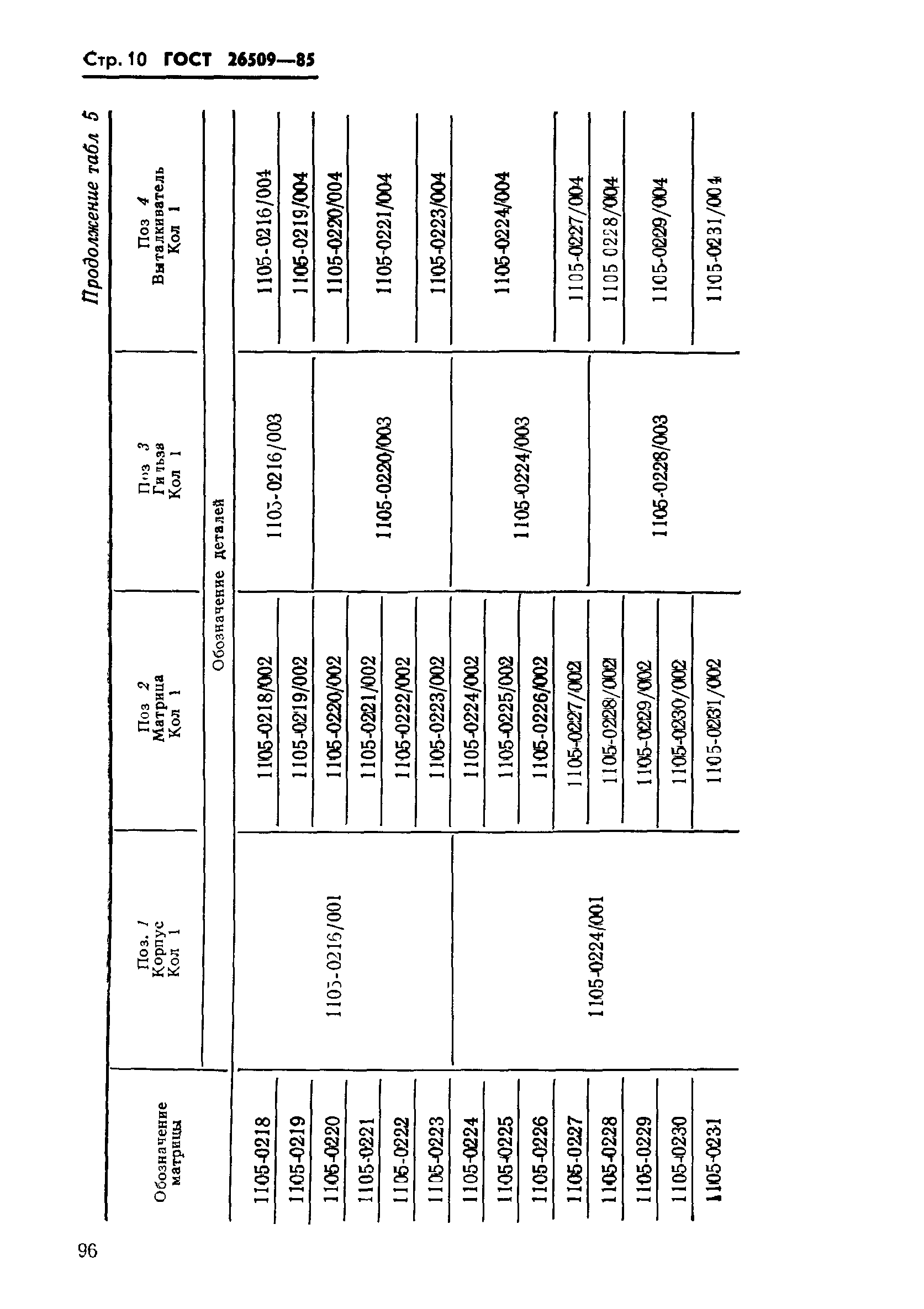 ГОСТ 26509-85