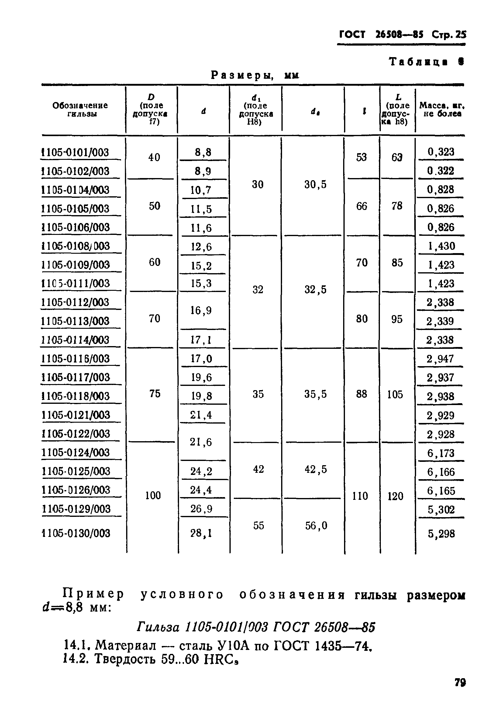 ГОСТ 26508-85