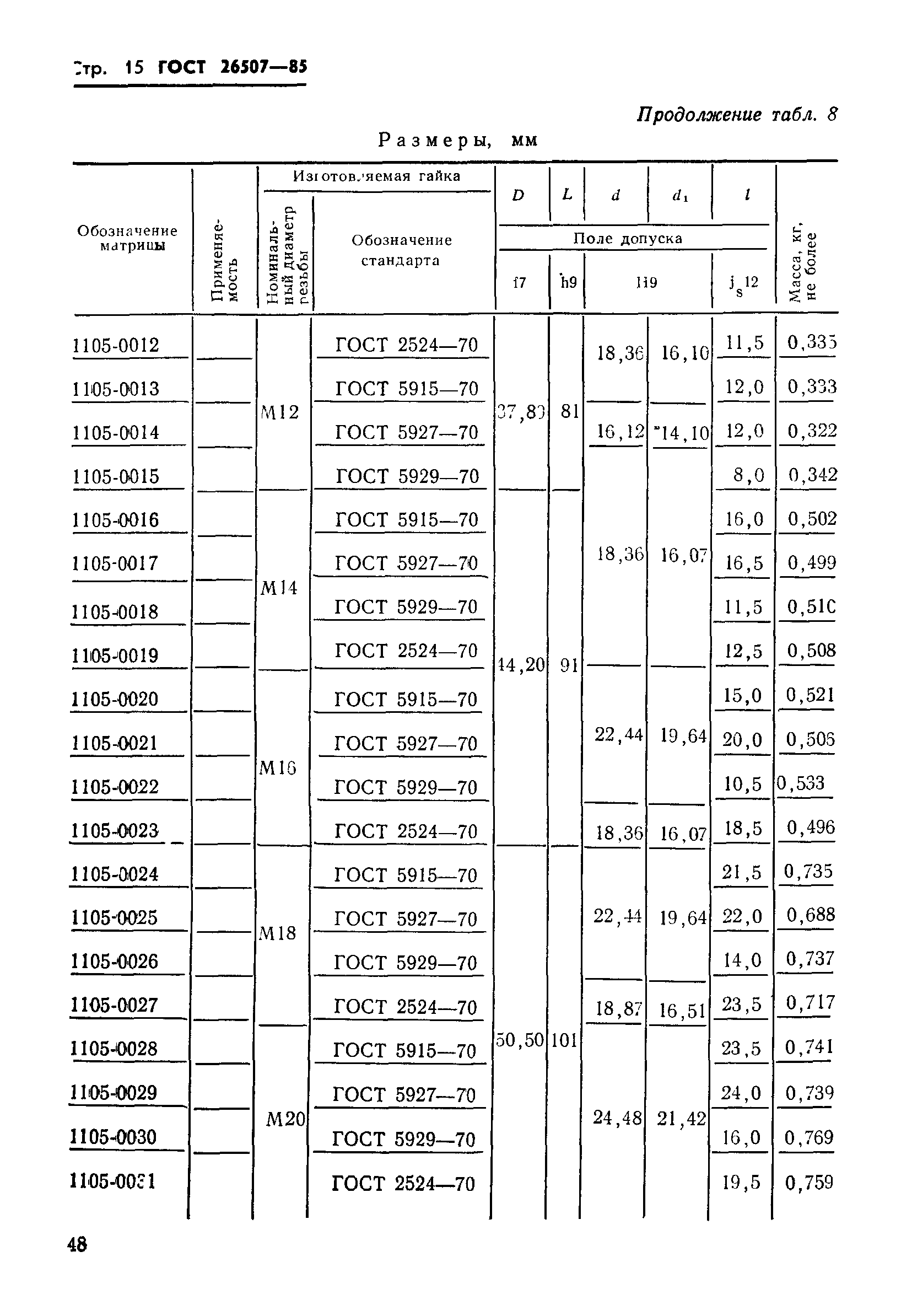 ГОСТ 26507-85