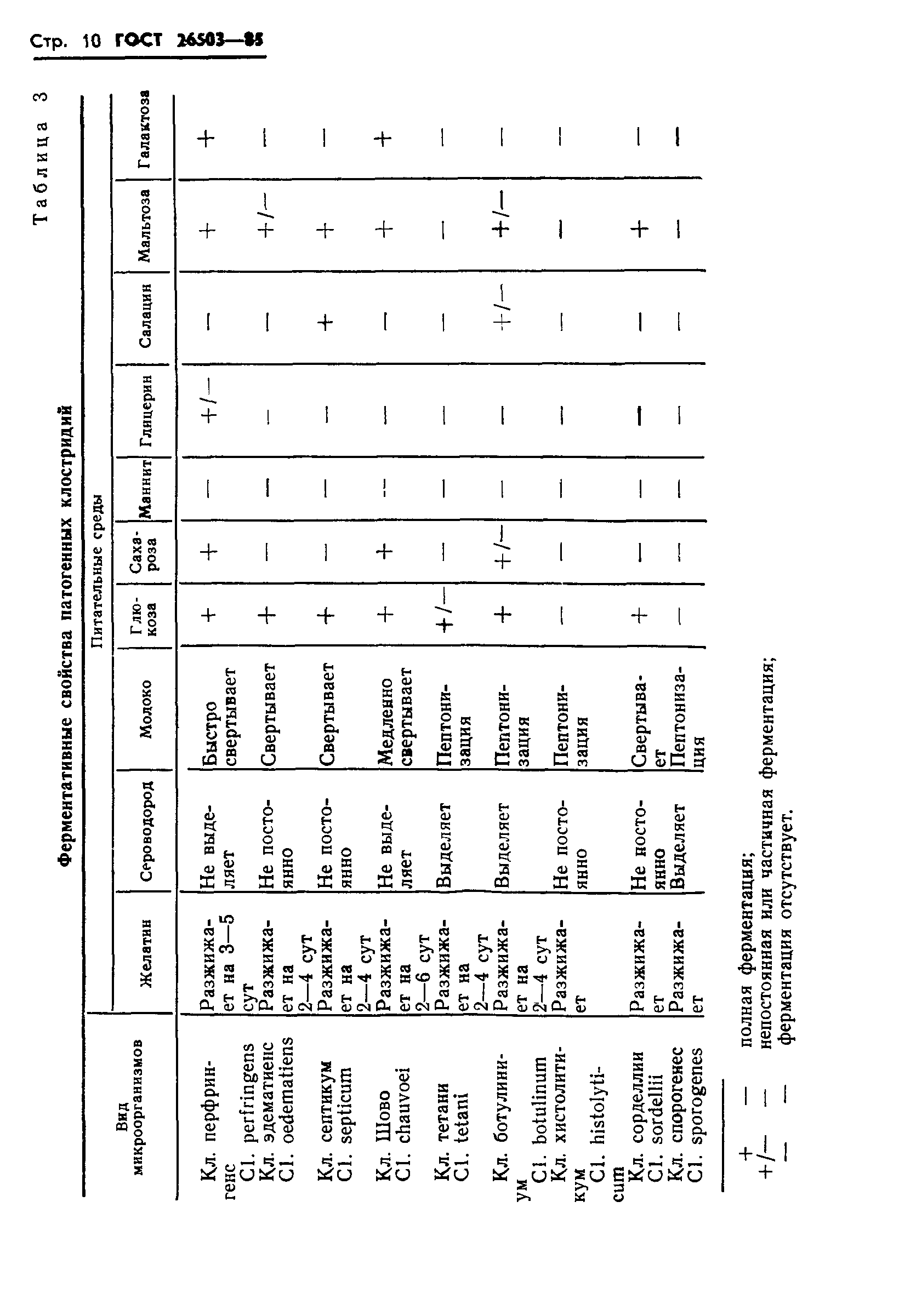 ГОСТ 26503-85