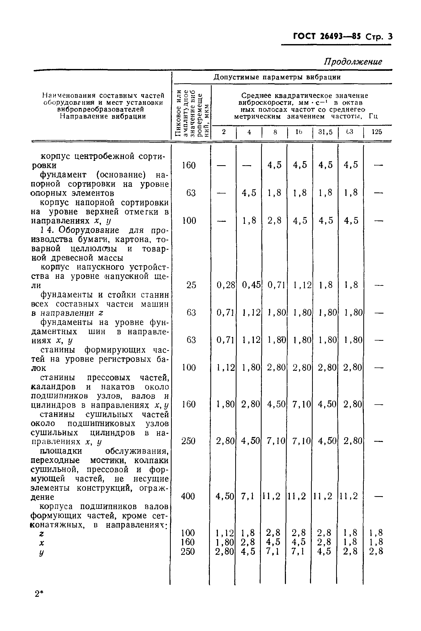 ГОСТ 26493-85