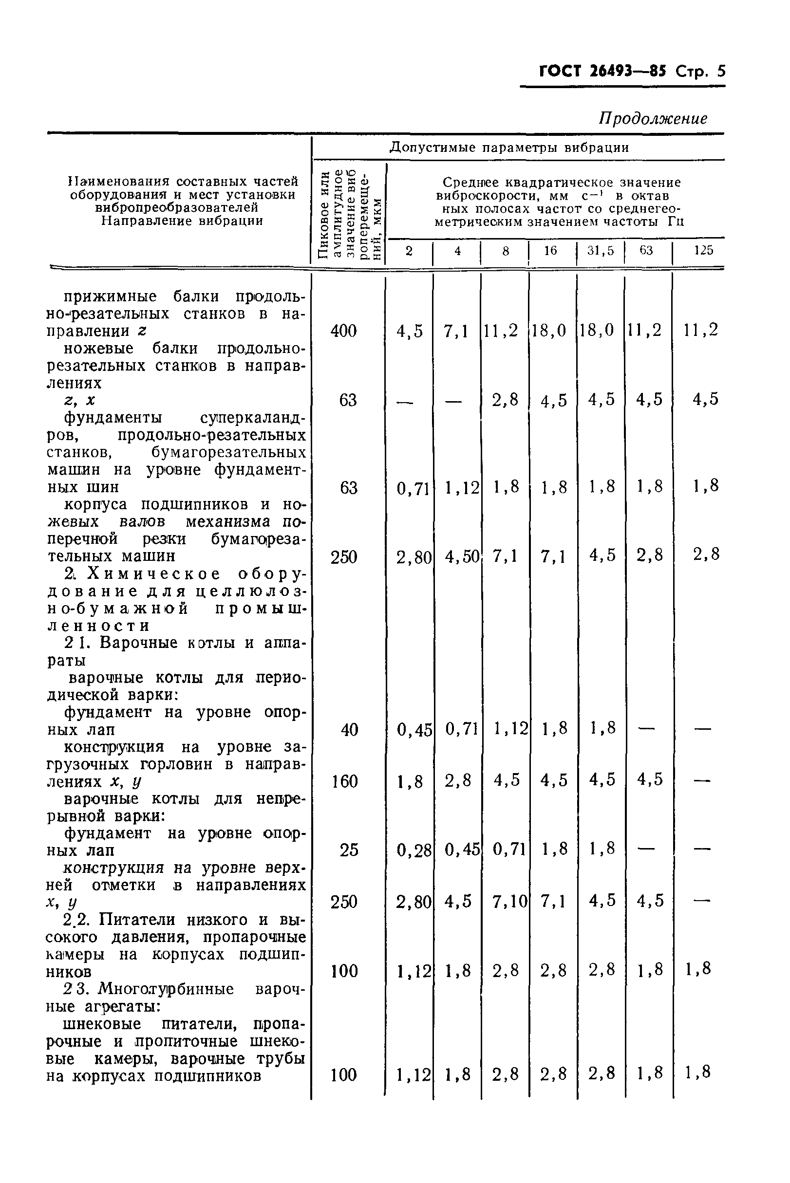 ГОСТ 26493-85