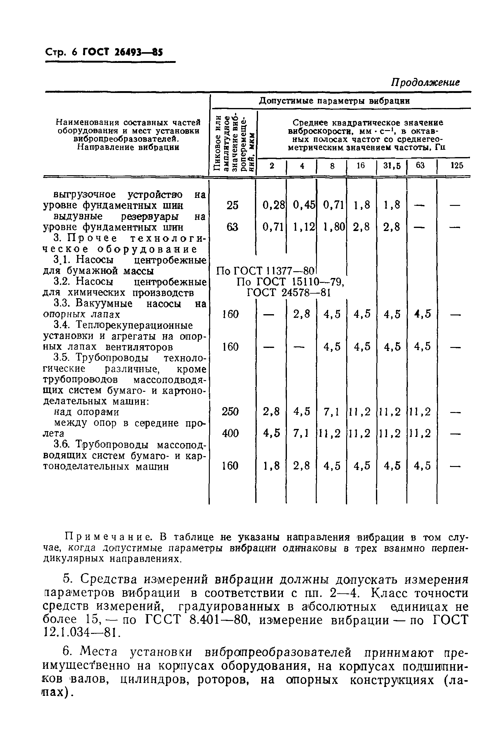 ГОСТ 26493-85