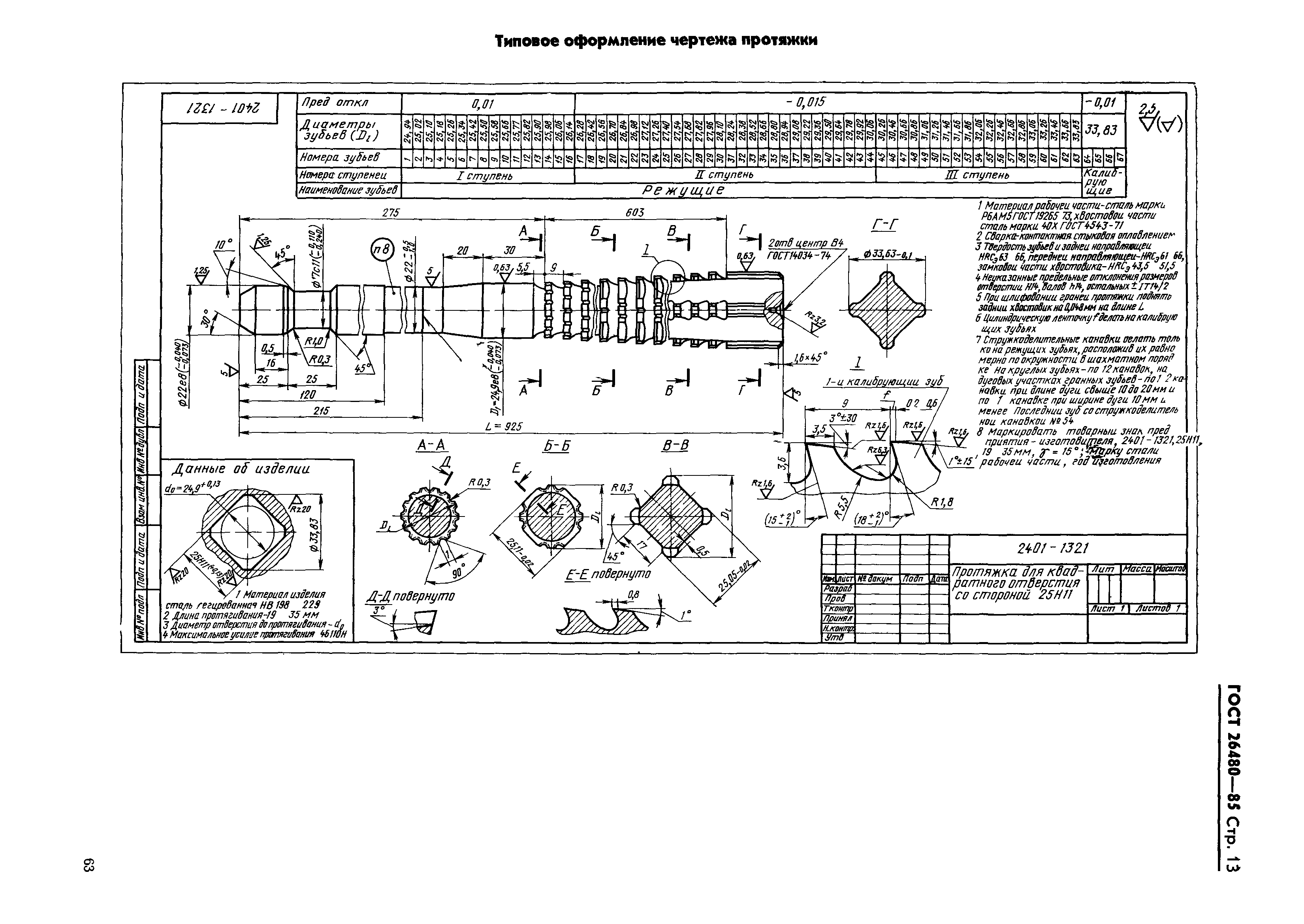 ГОСТ 26480-85