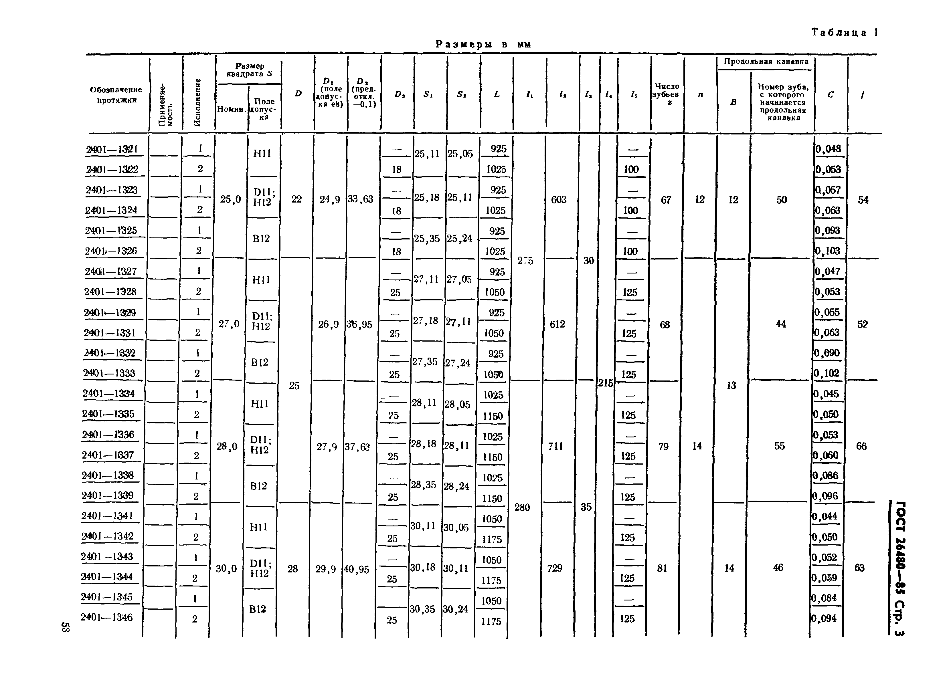 ГОСТ 26480-85