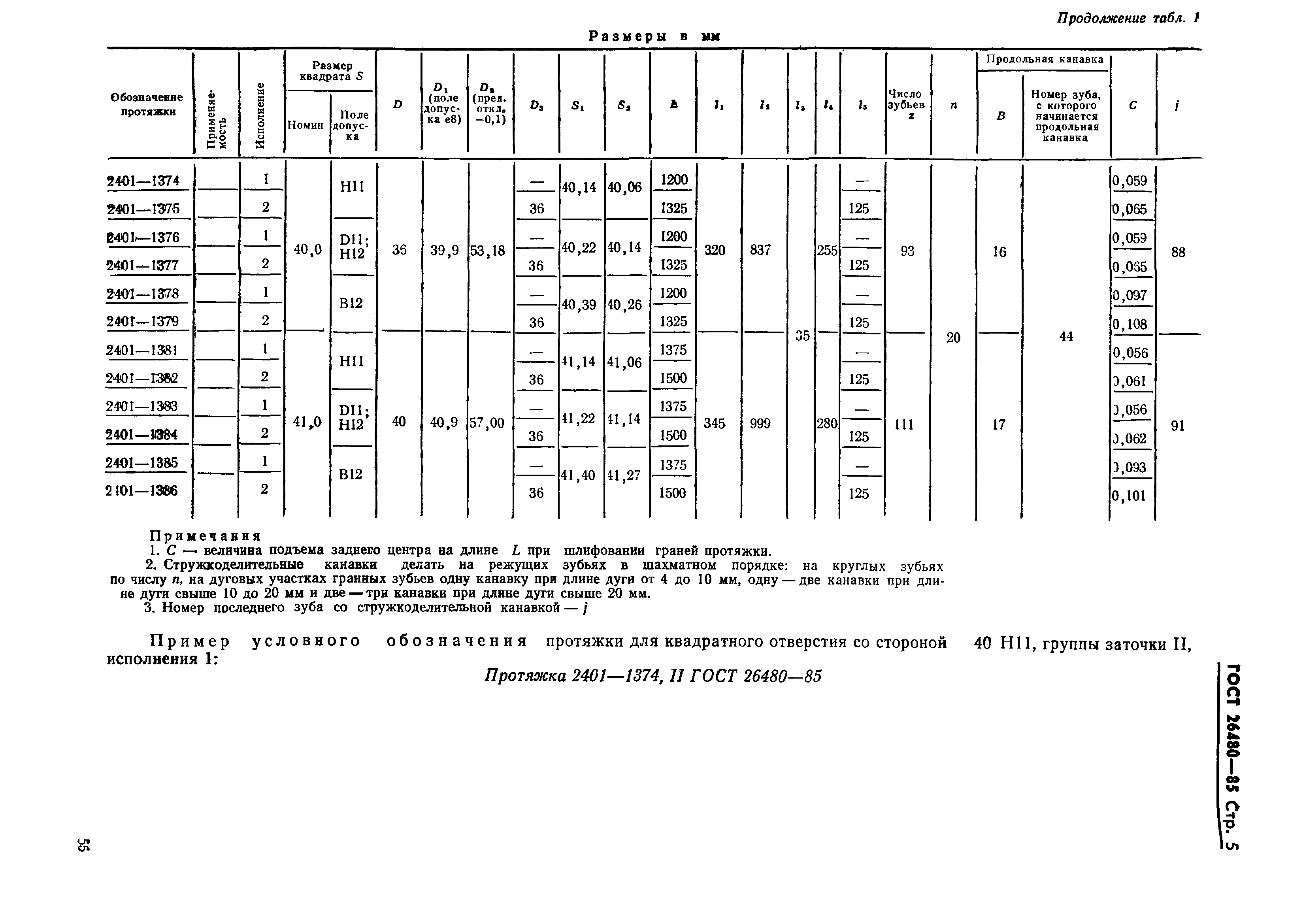 ГОСТ 26480-85