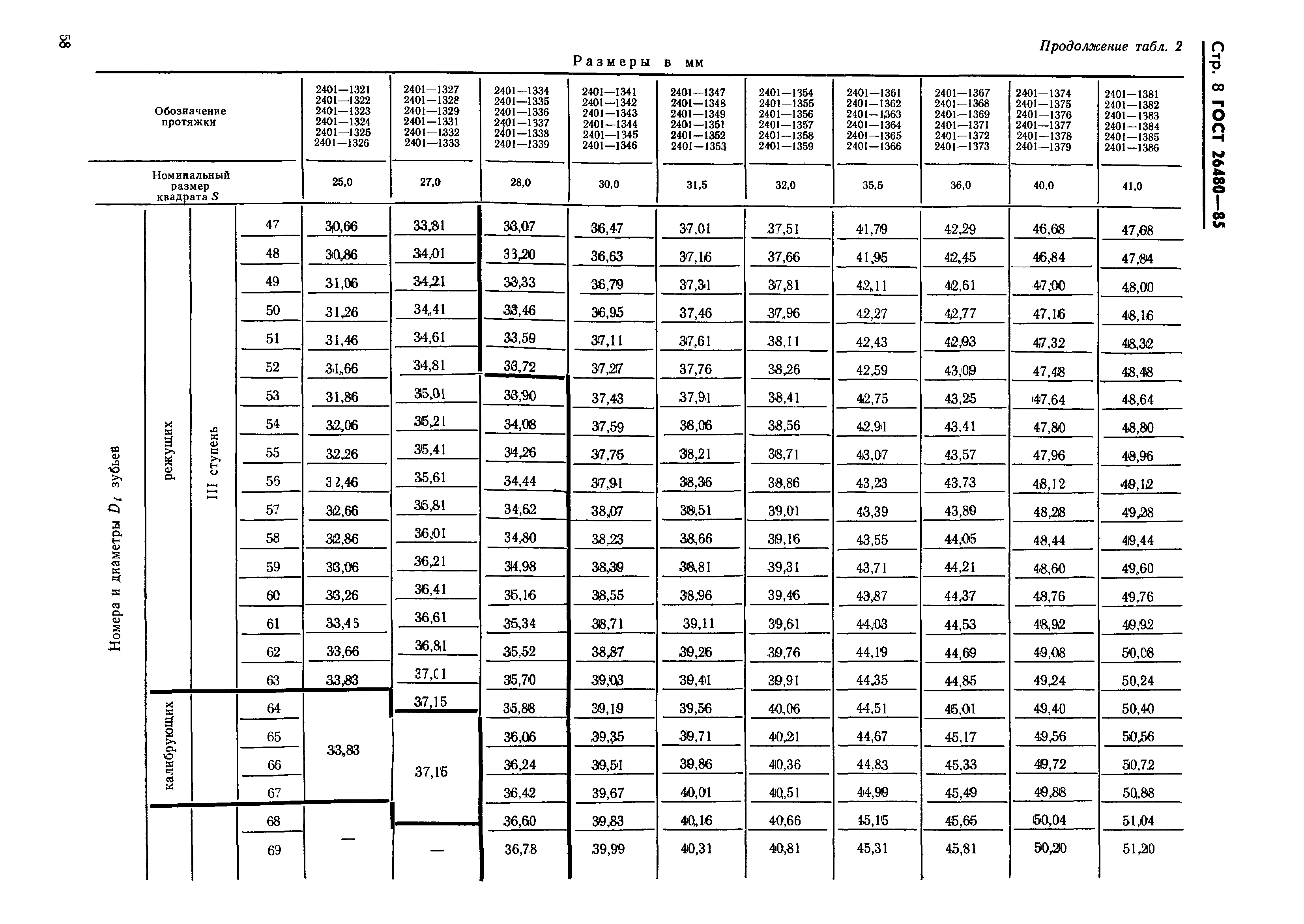 ГОСТ 26480-85