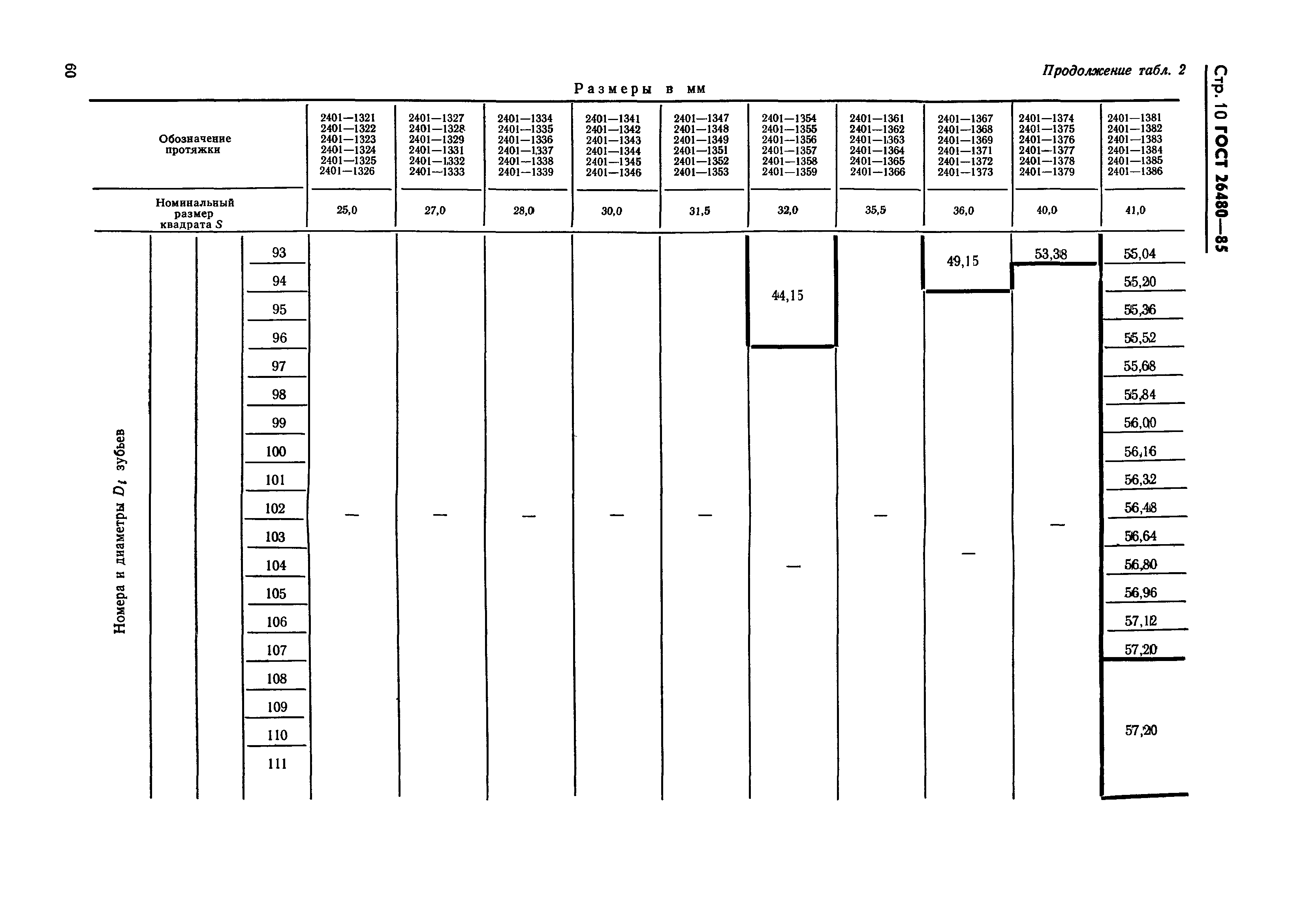 ГОСТ 26480-85