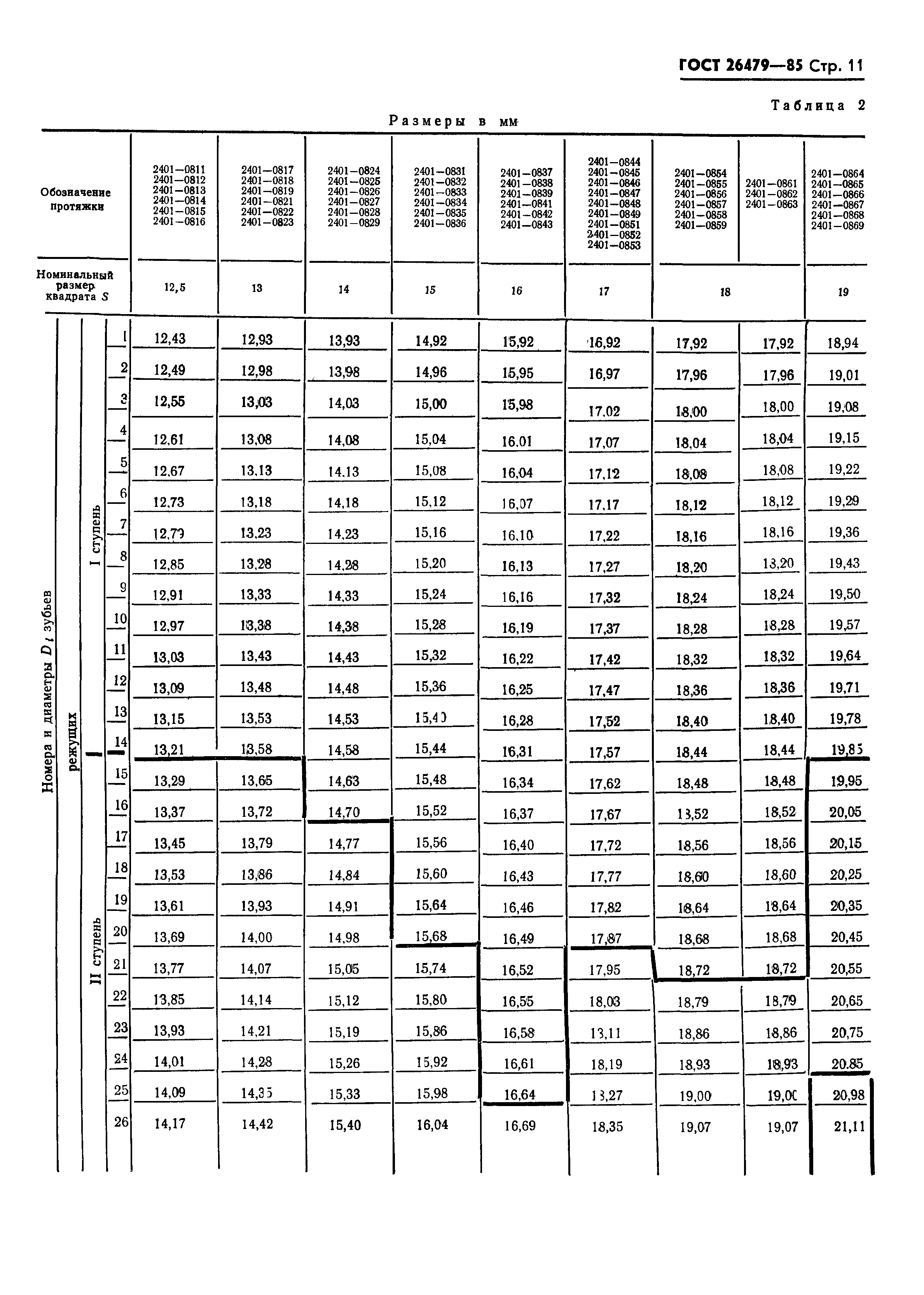 ГОСТ 26479-85