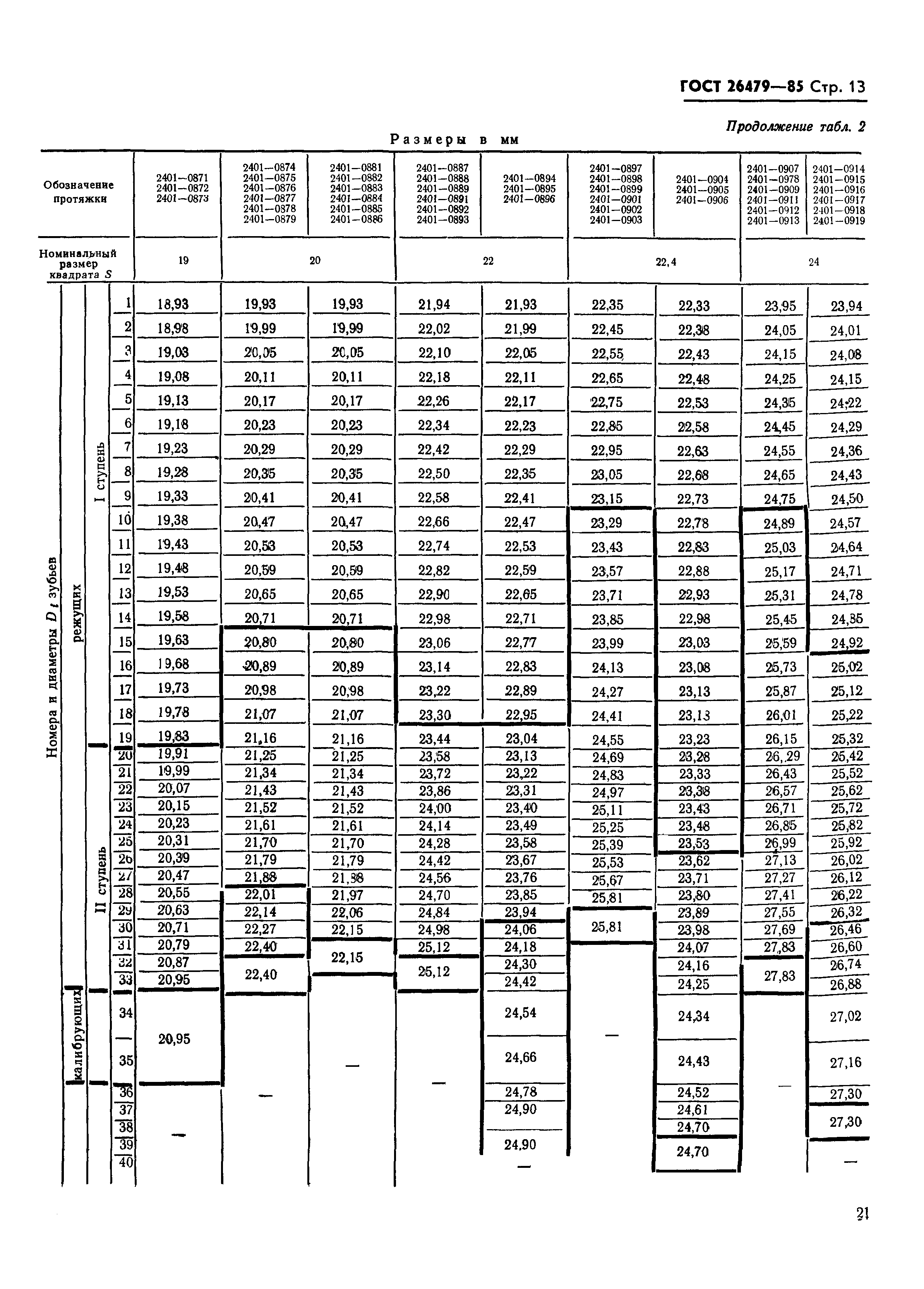 ГОСТ 26479-85