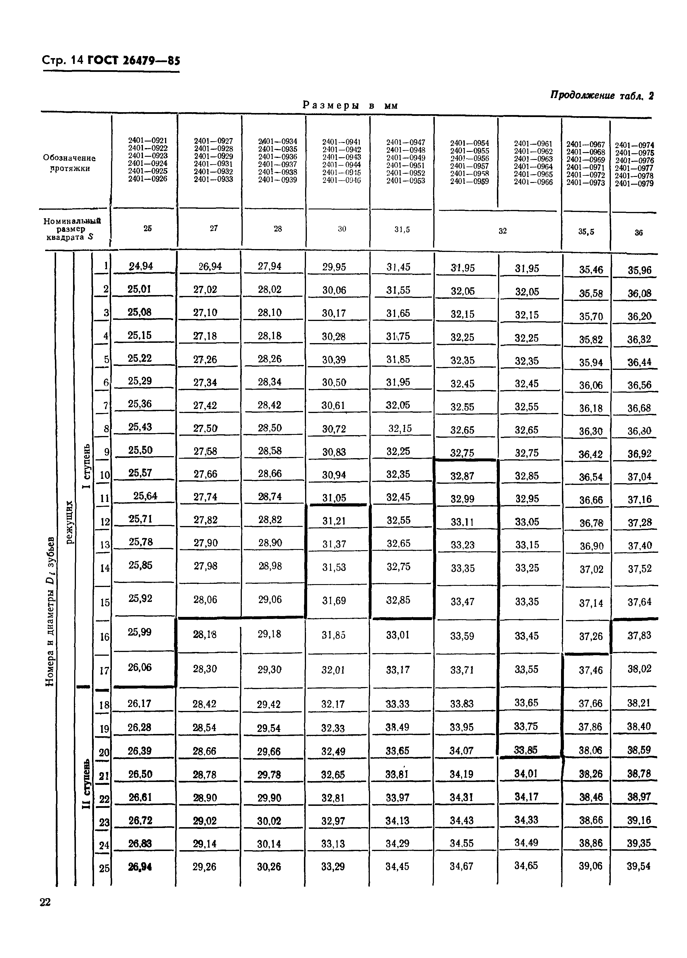 ГОСТ 26479-85