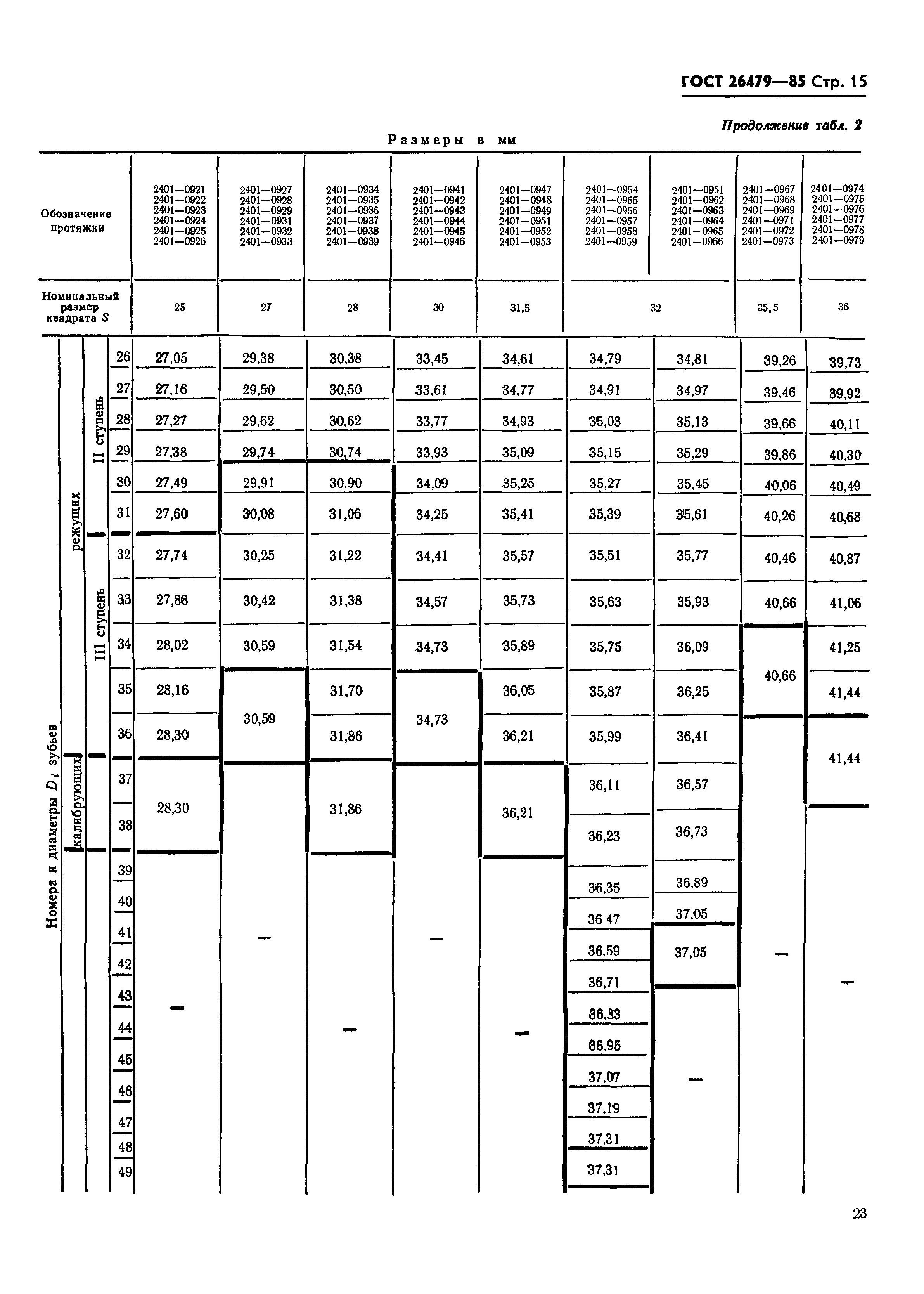 ГОСТ 26479-85