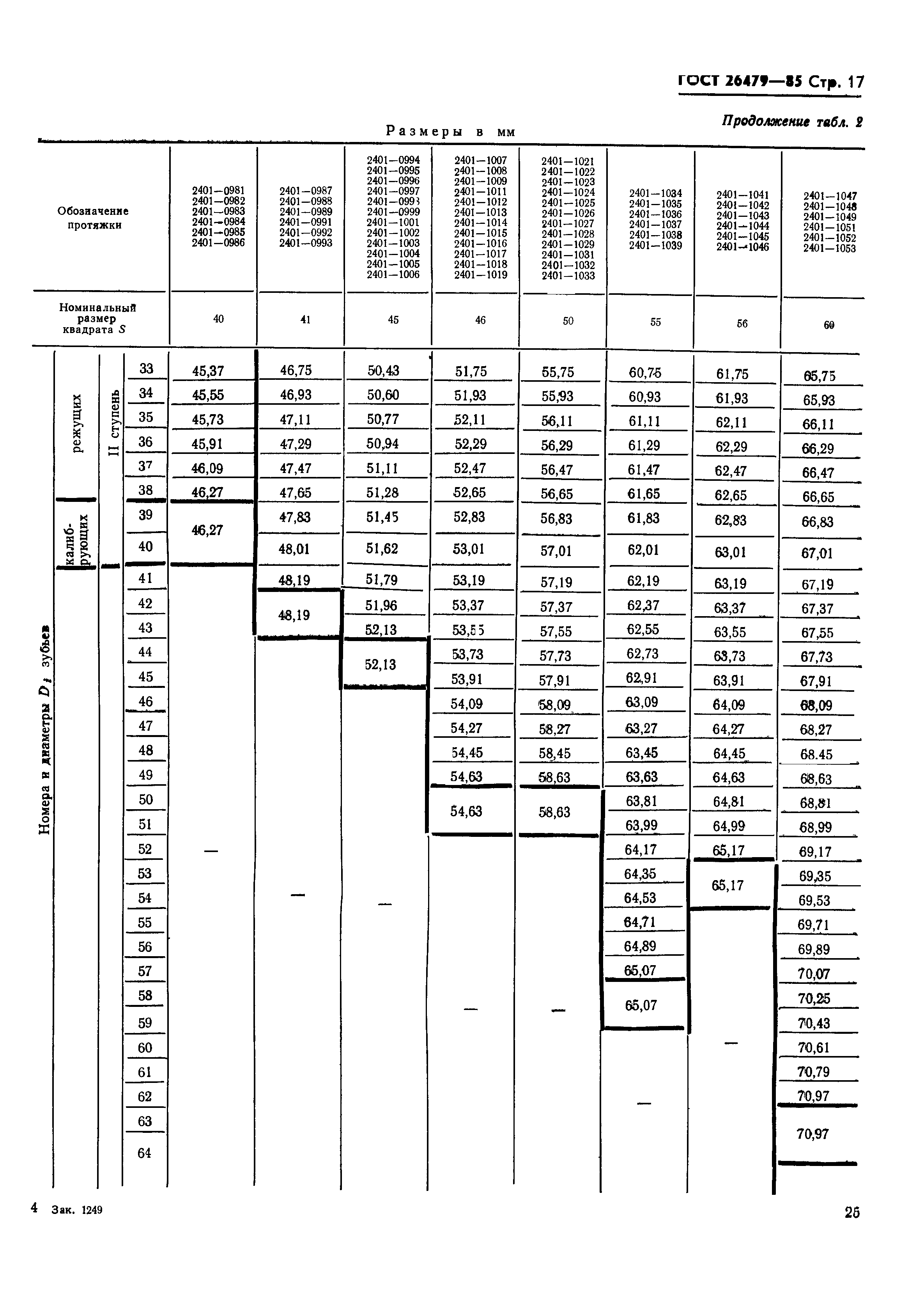 ГОСТ 26479-85