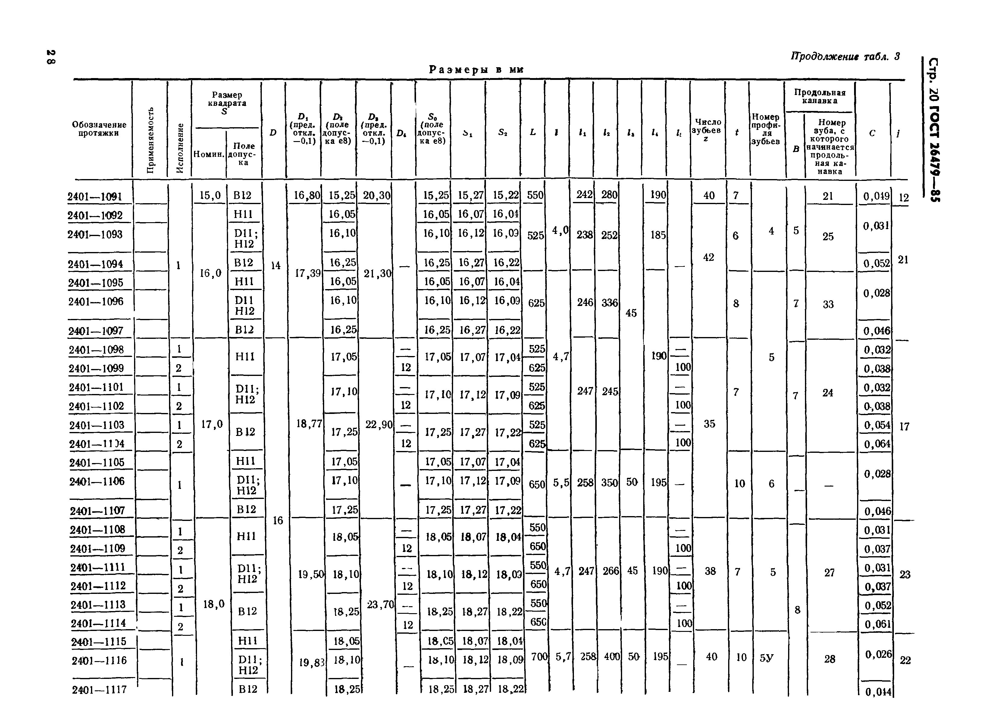 ГОСТ 26479-85