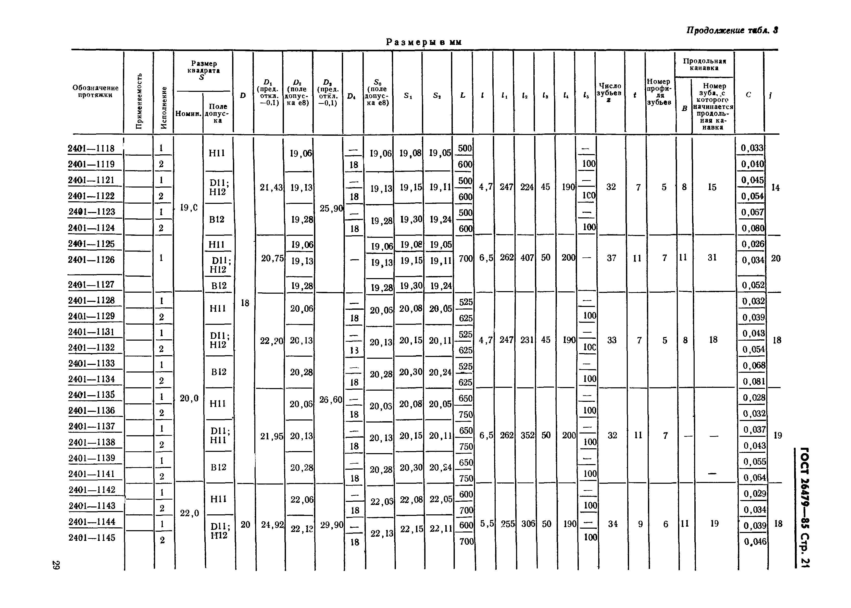 ГОСТ 26479-85