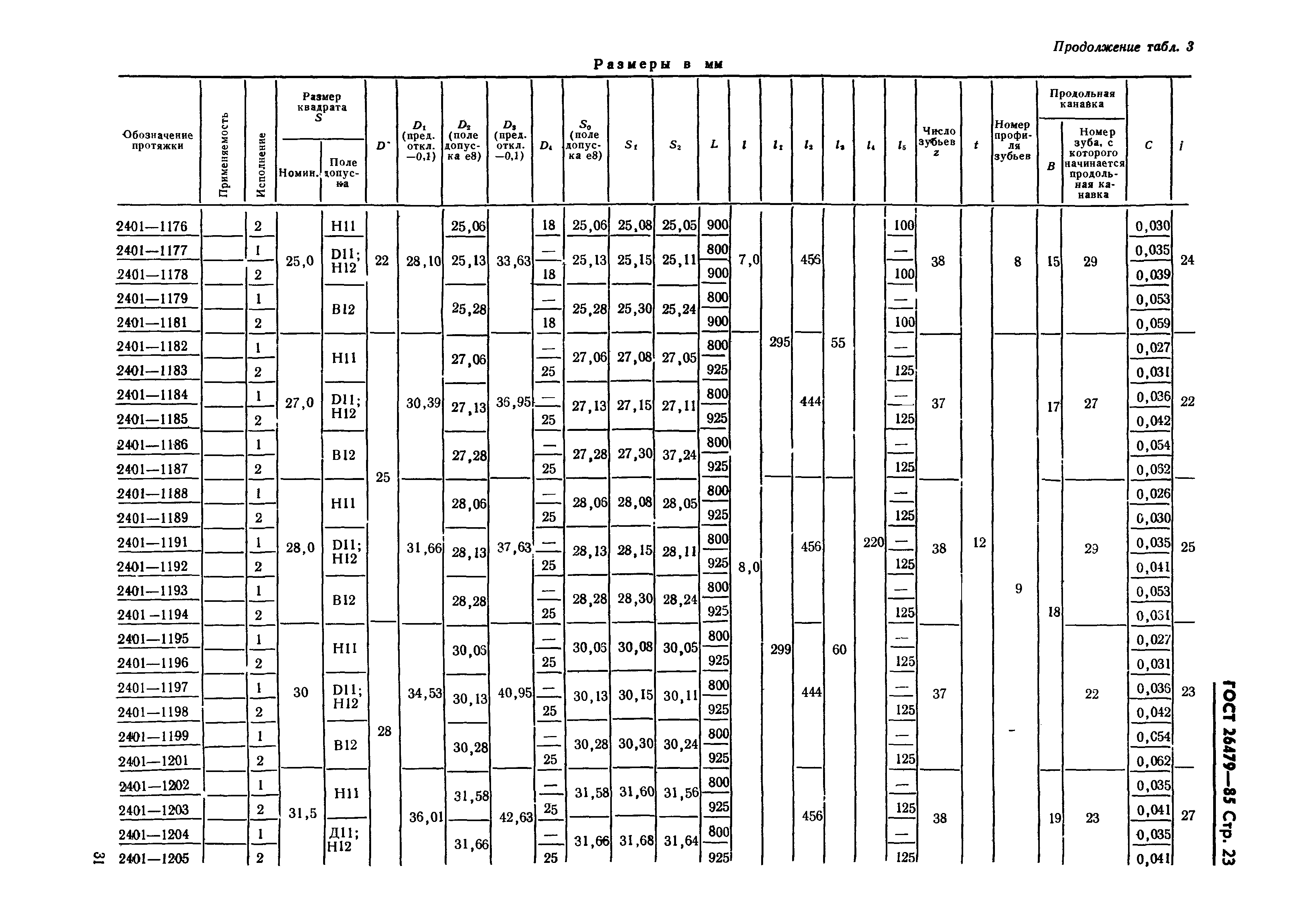 ГОСТ 26479-85