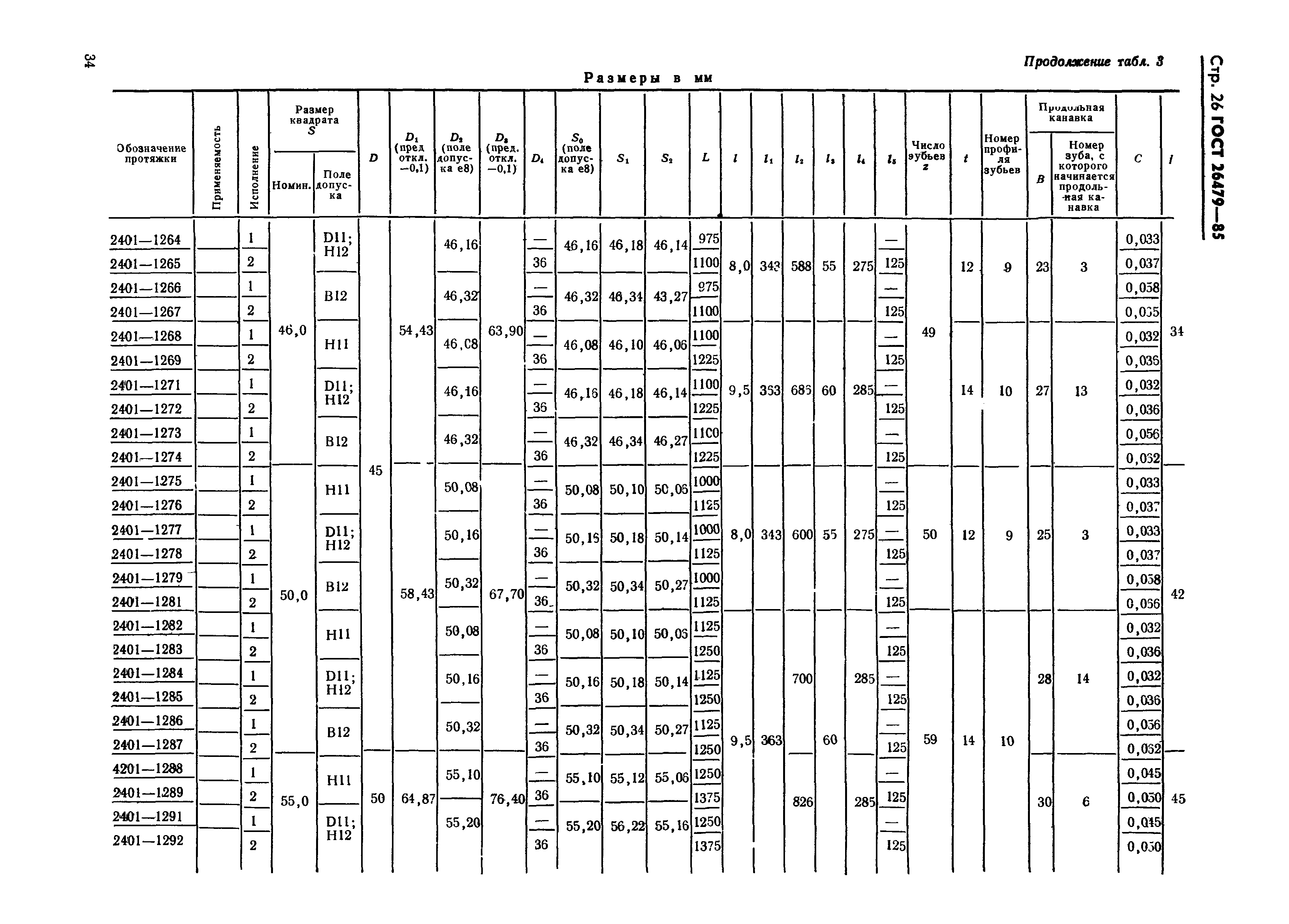 ГОСТ 26479-85