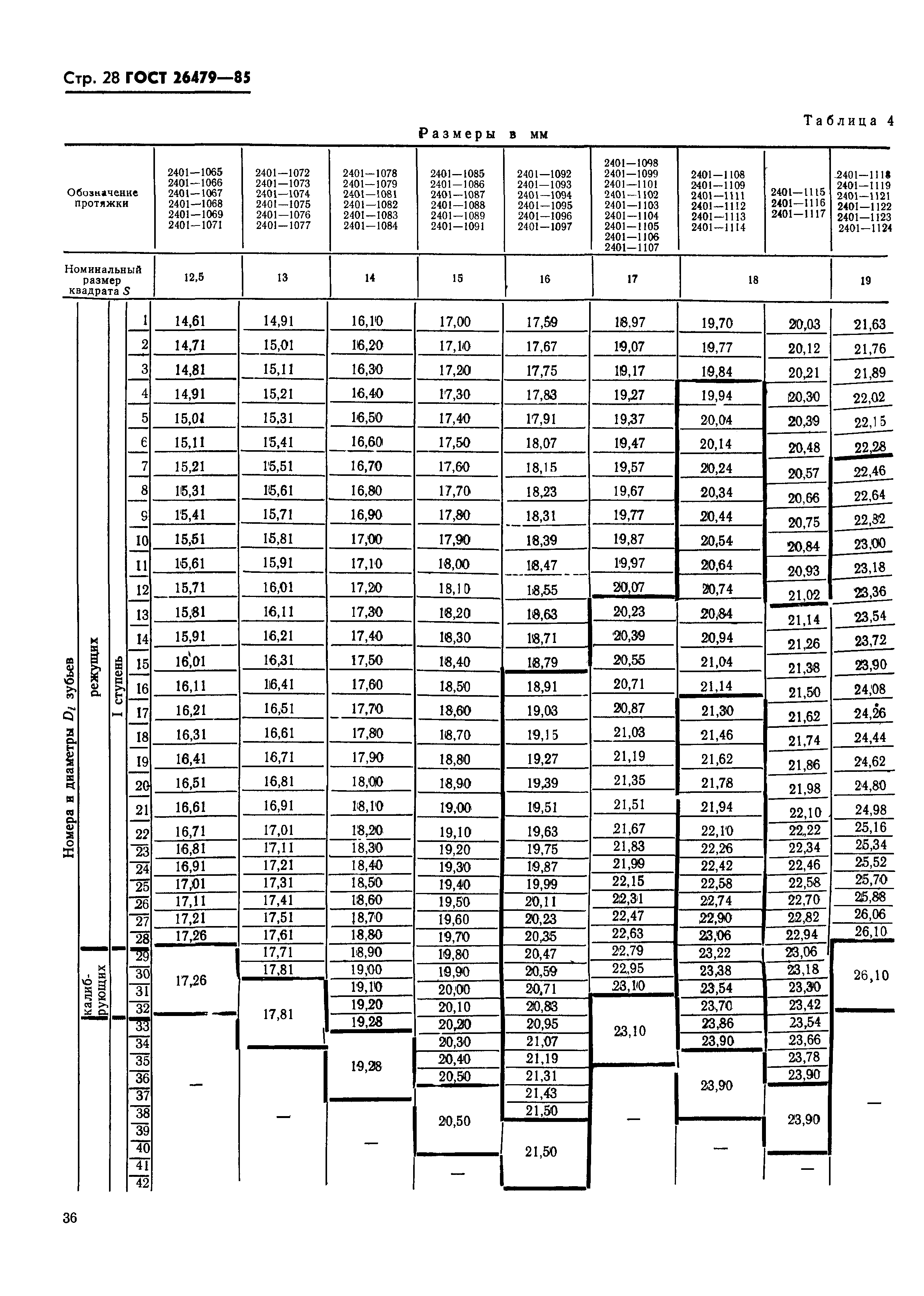 ГОСТ 26479-85