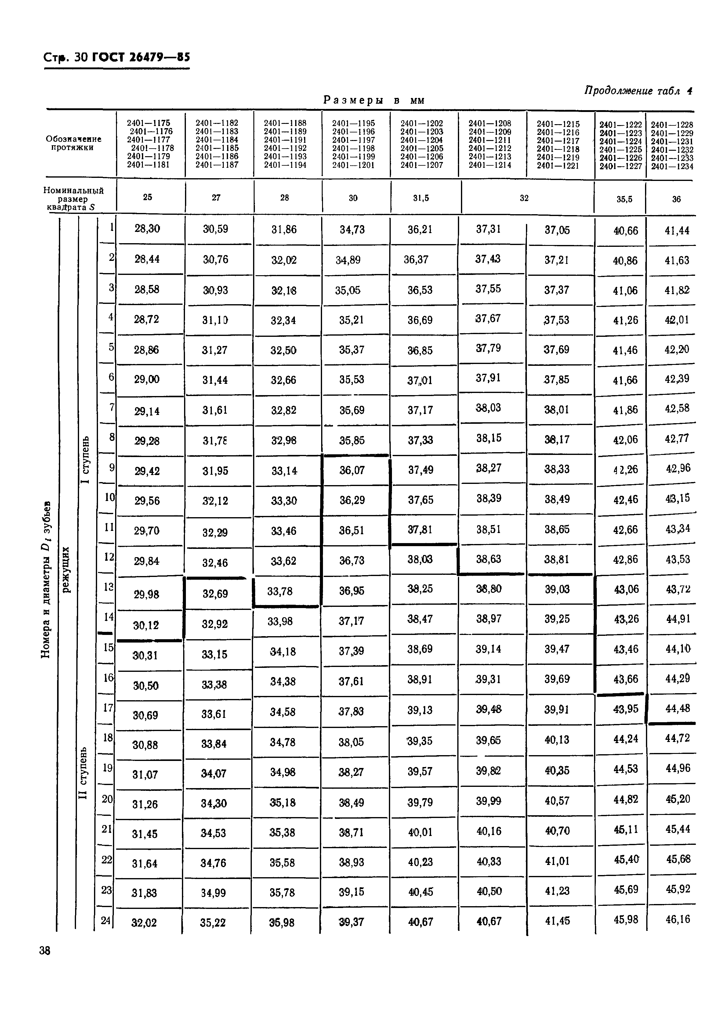 ГОСТ 26479-85