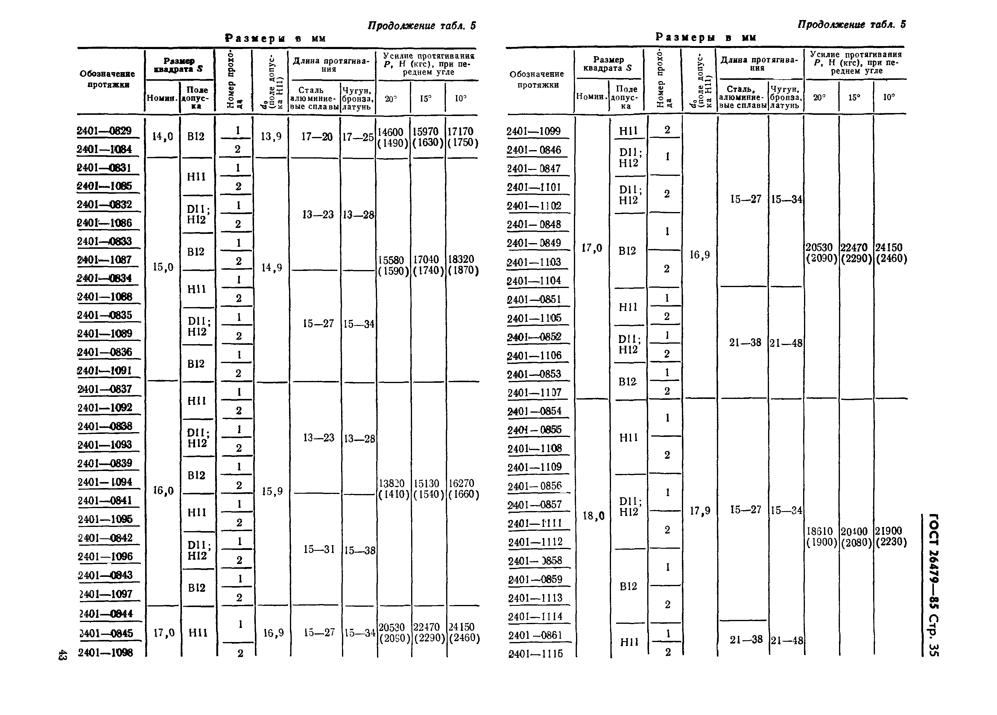 ГОСТ 26479-85