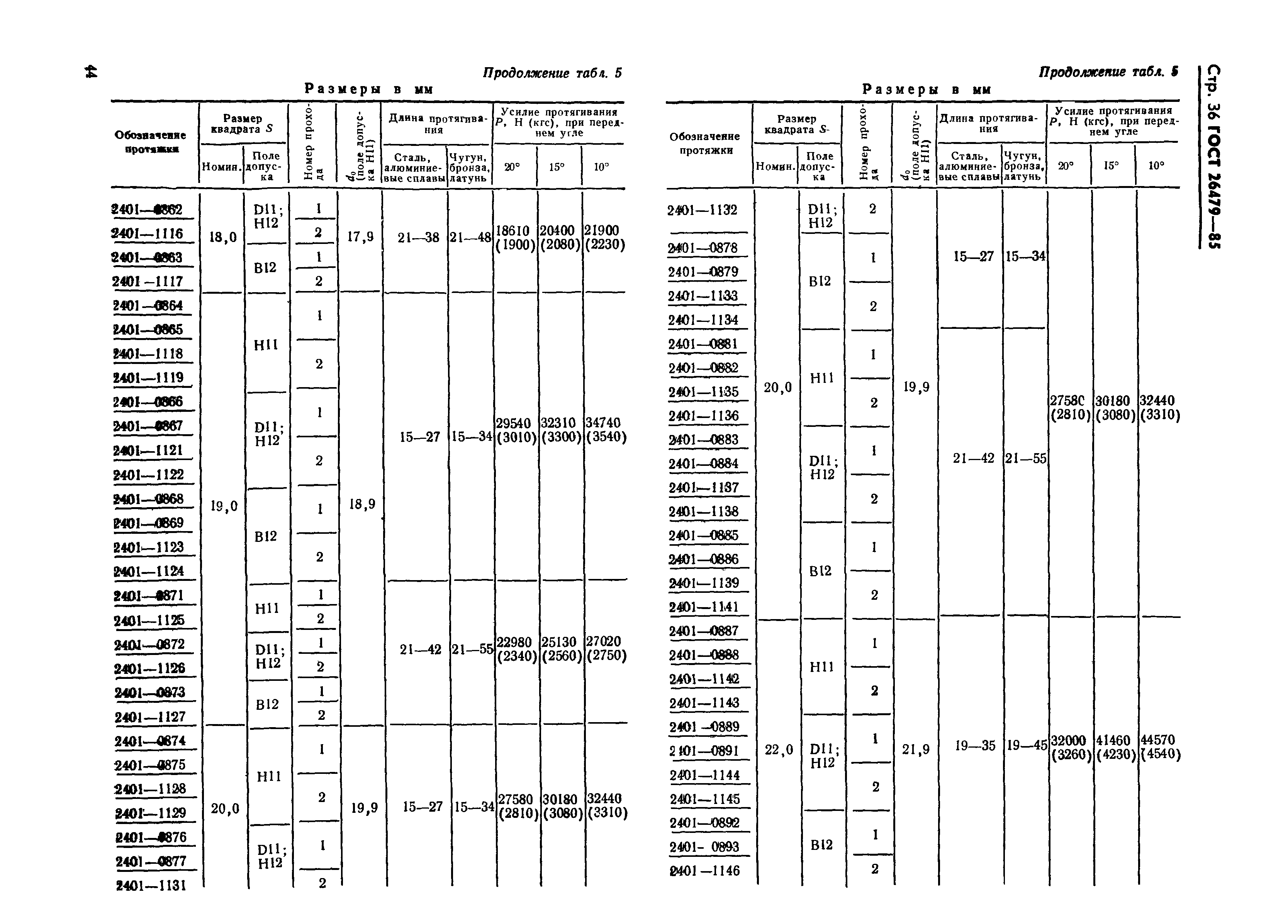 ГОСТ 26479-85