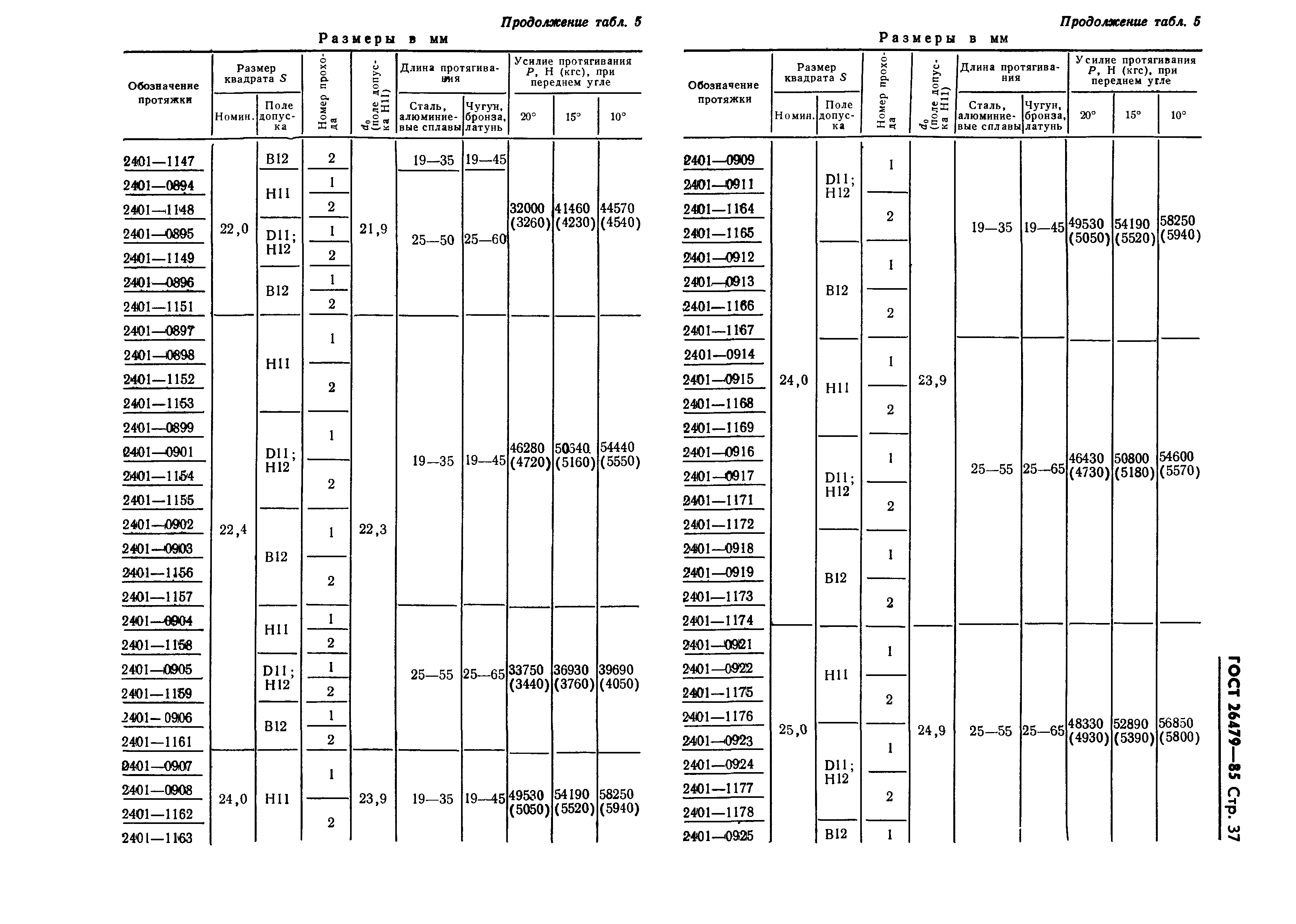 ГОСТ 26479-85