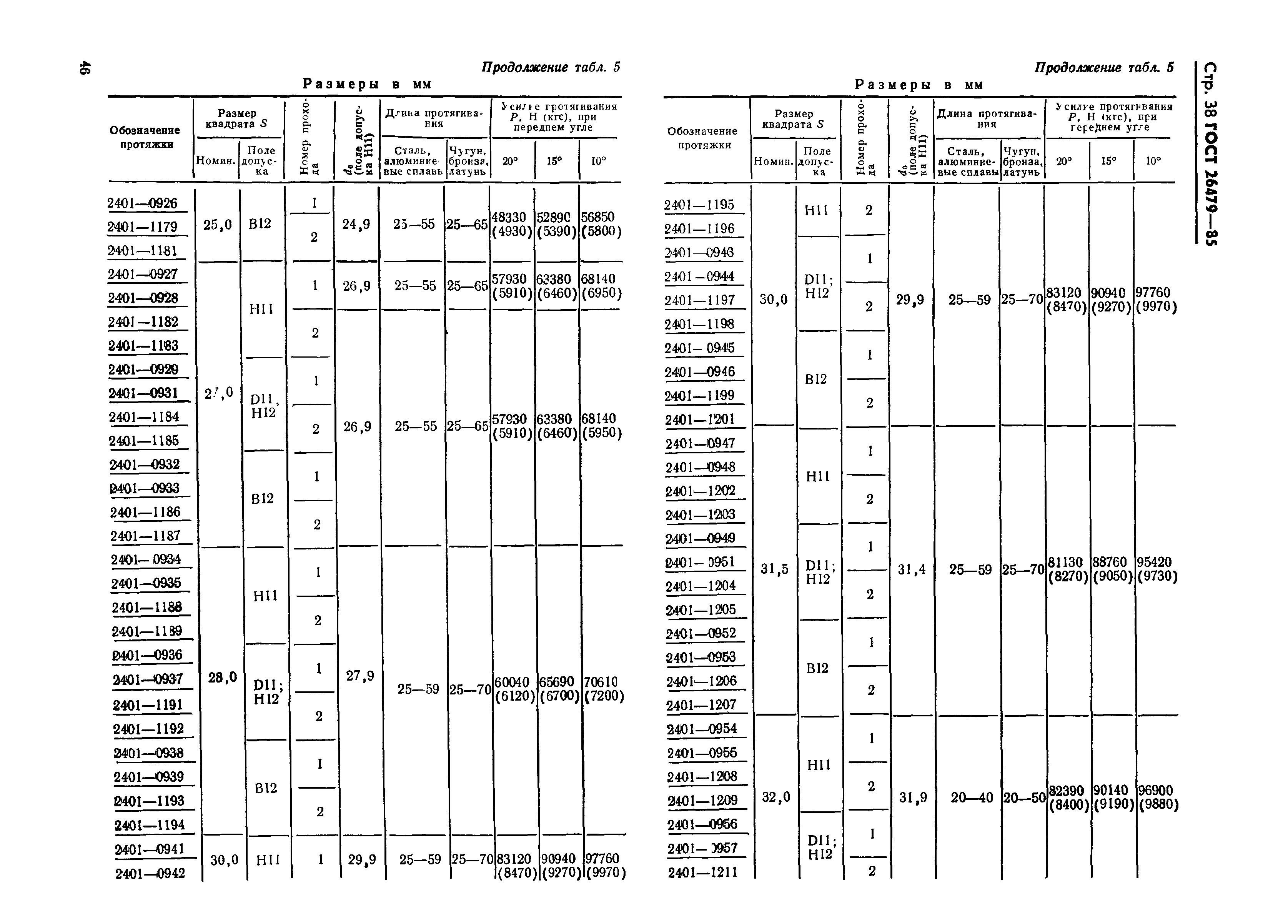 ГОСТ 26479-85