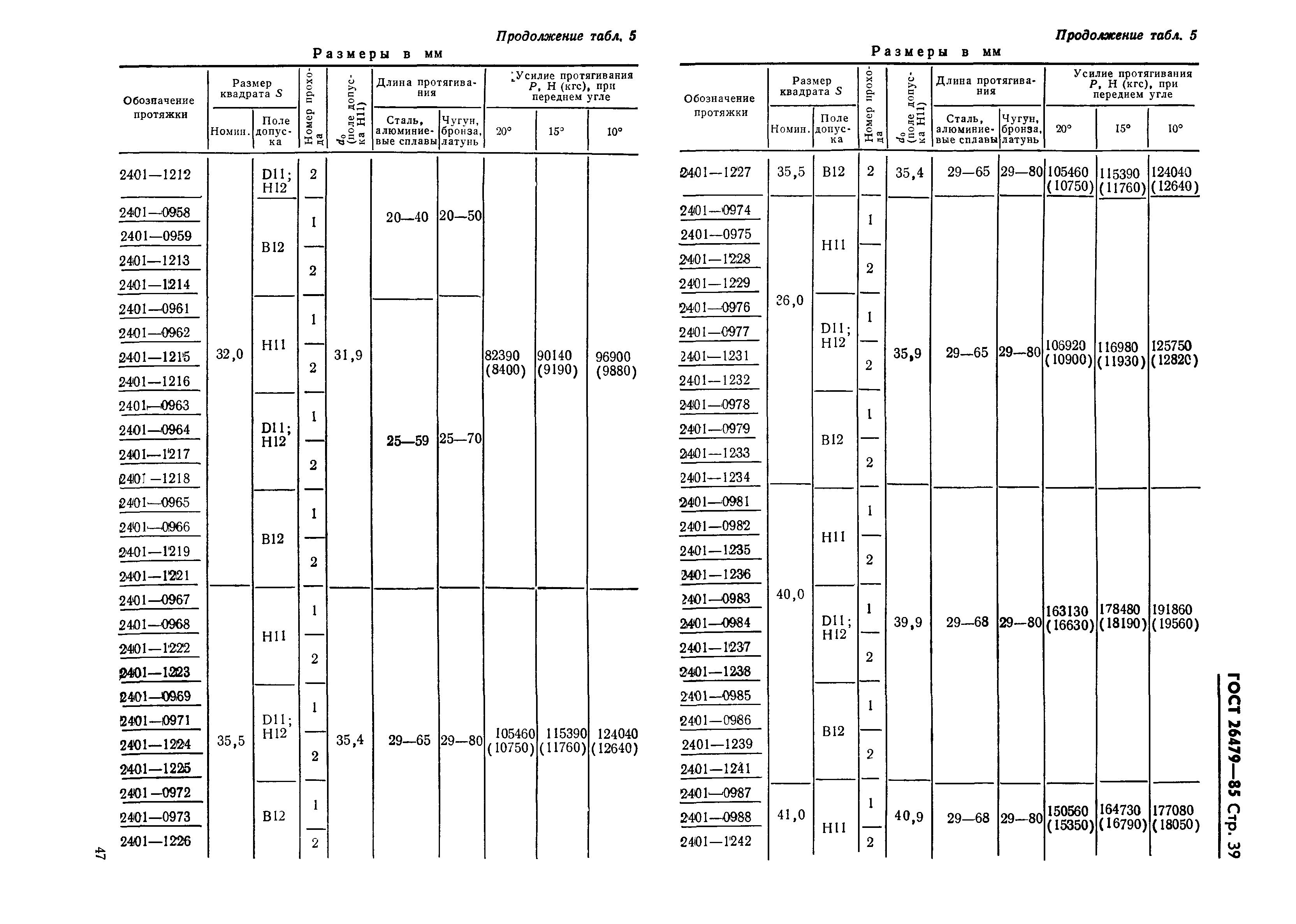 ГОСТ 26479-85