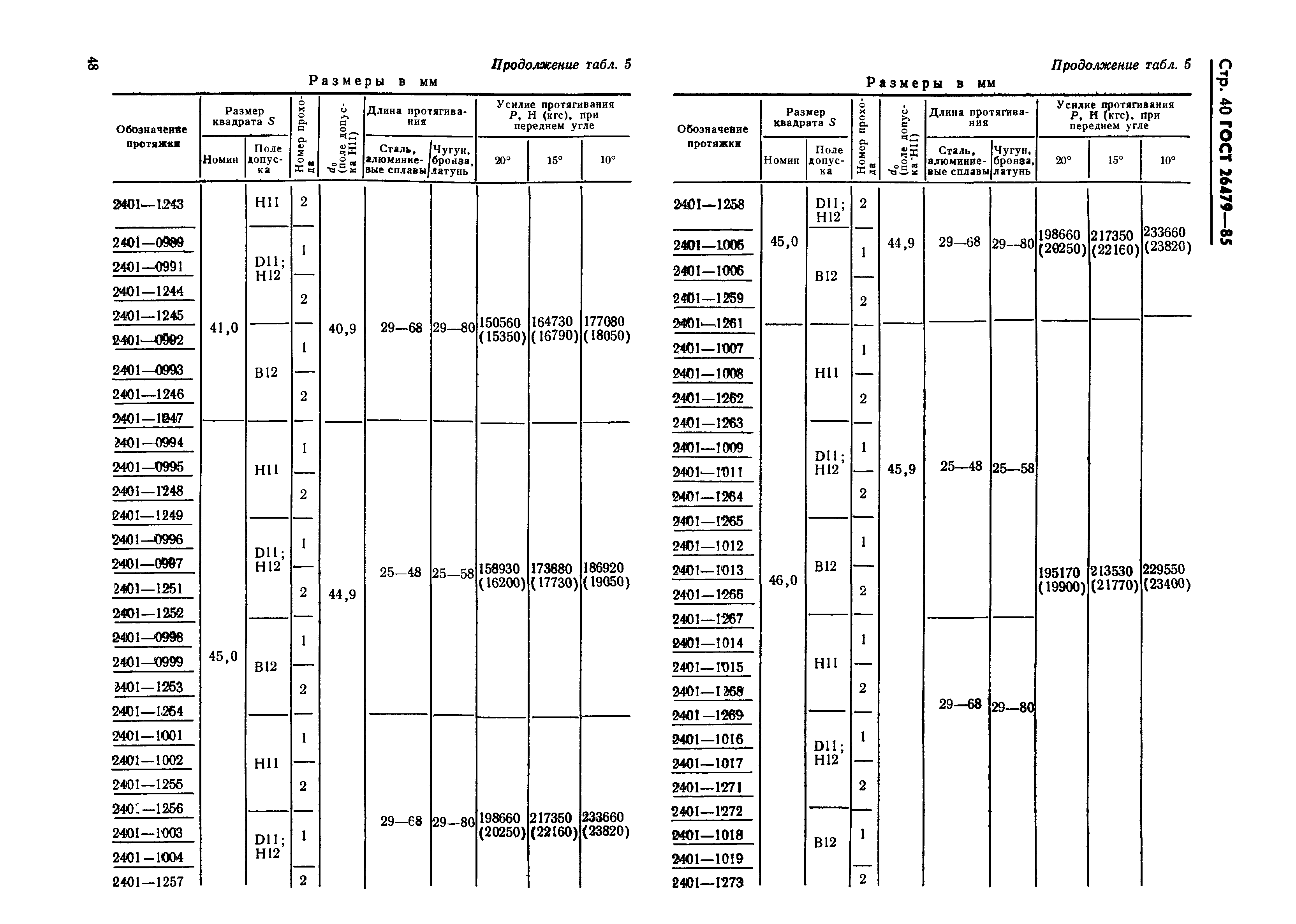 ГОСТ 26479-85