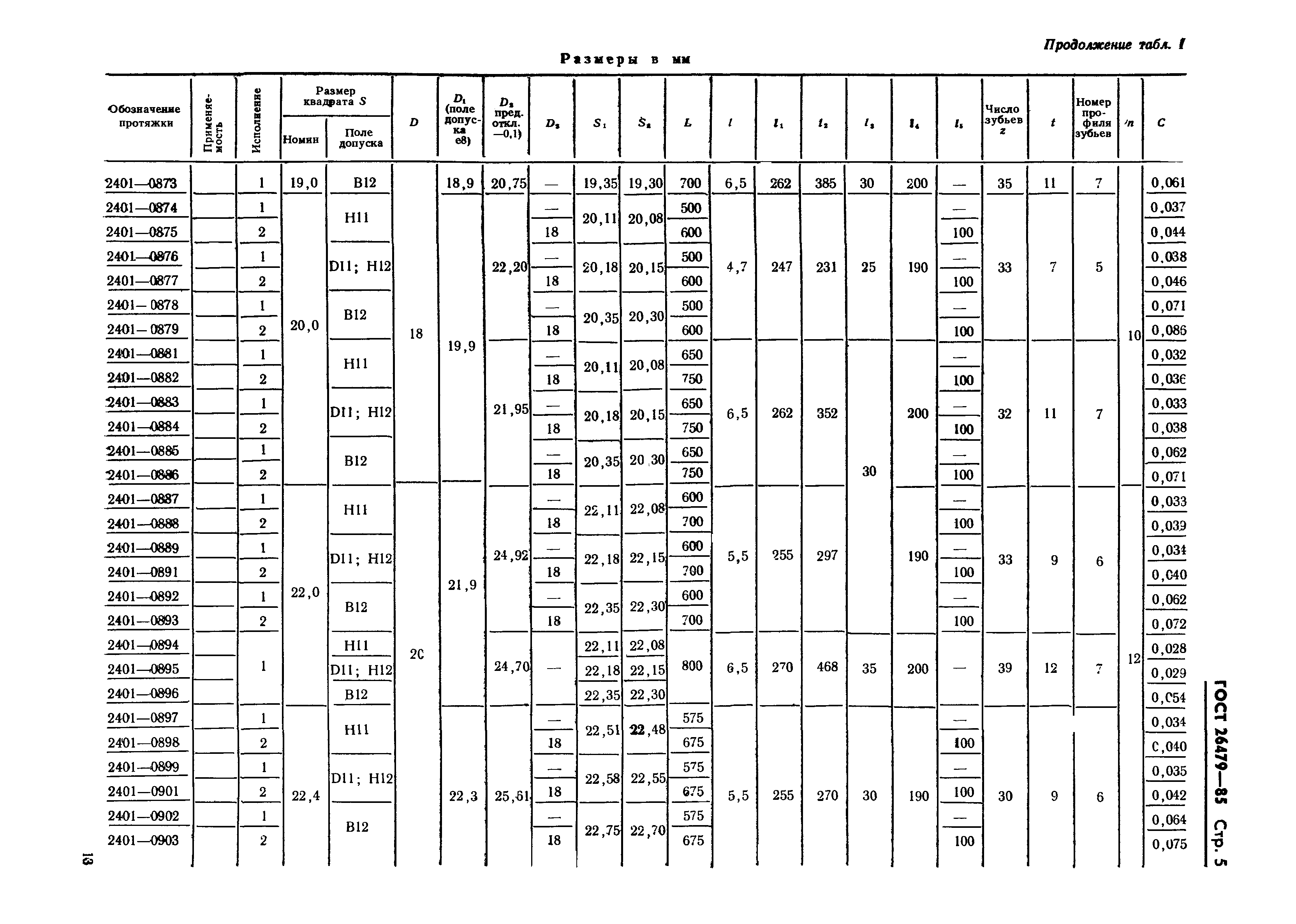 ГОСТ 26479-85