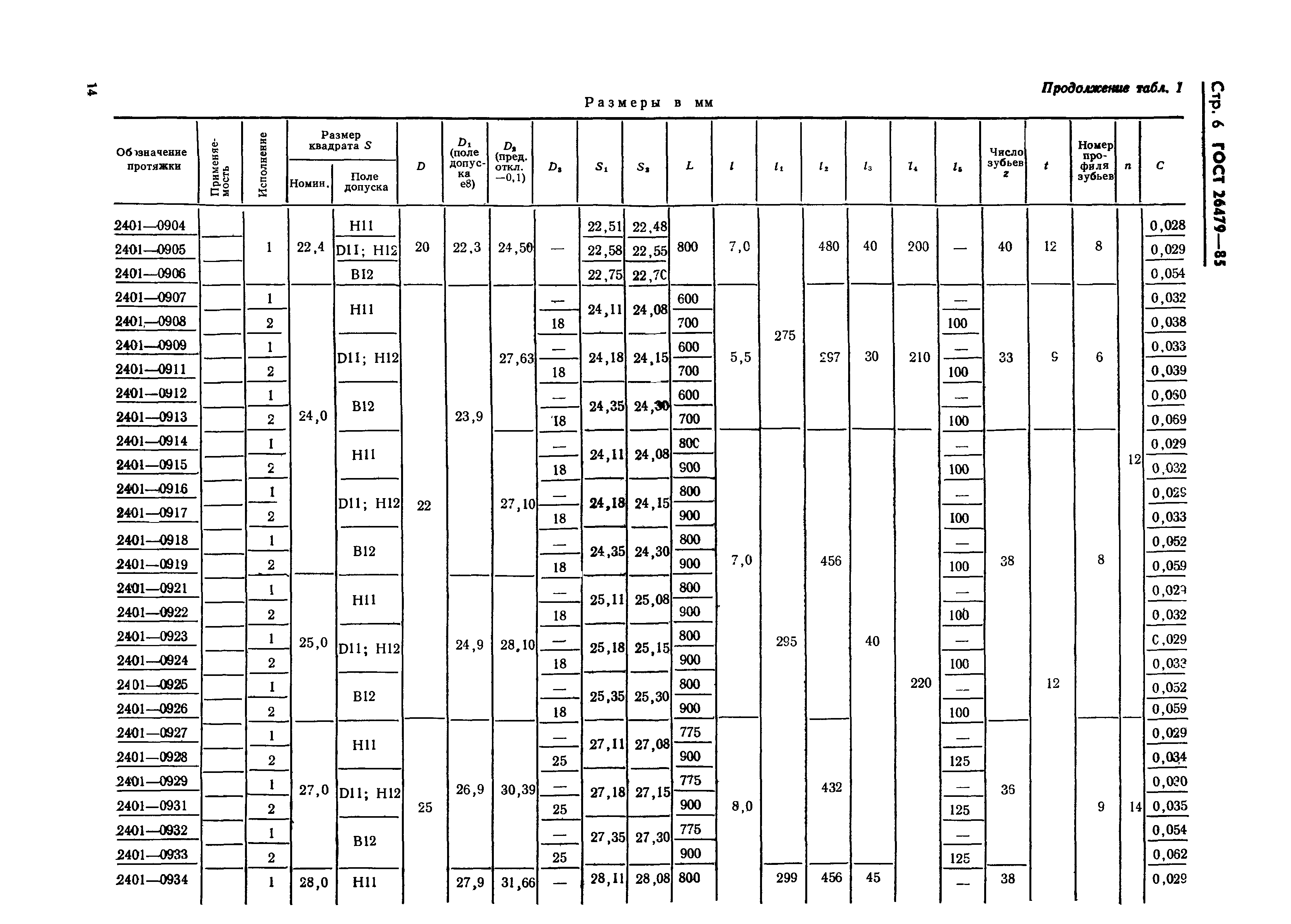 ГОСТ 26479-85