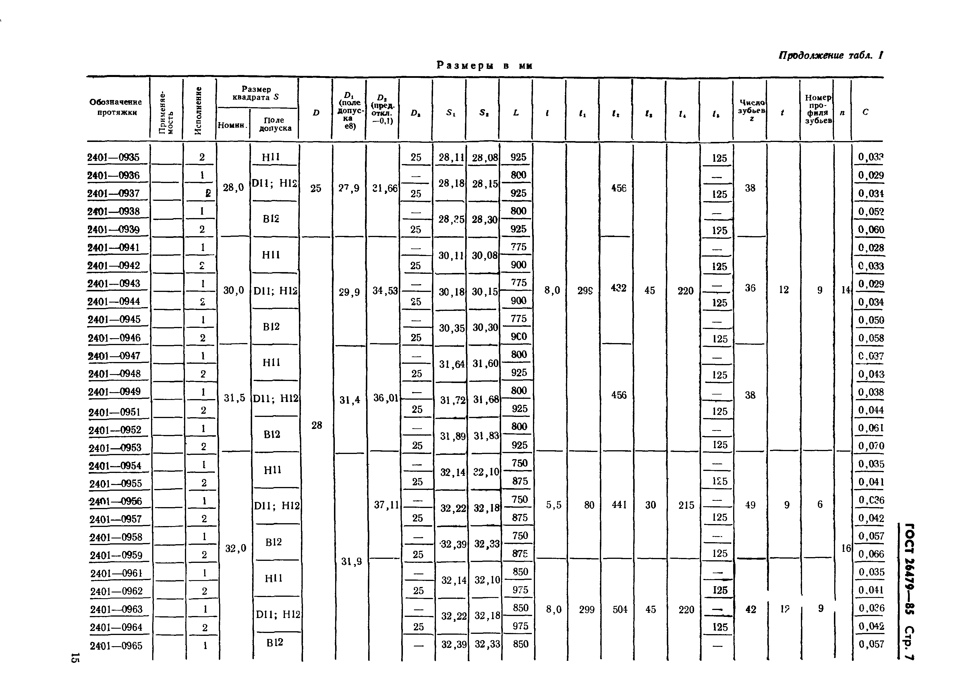 ГОСТ 26479-85