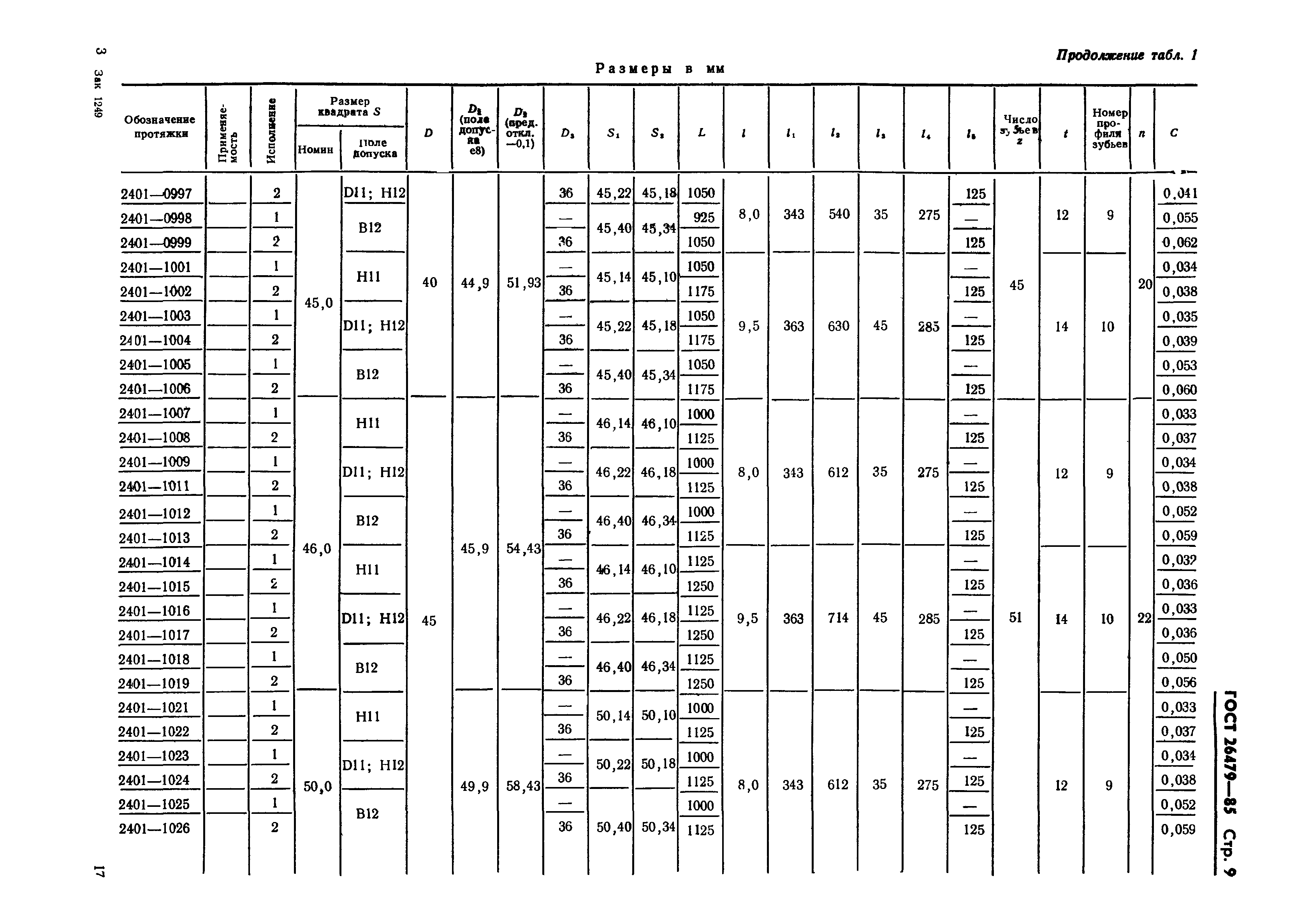 ГОСТ 26479-85