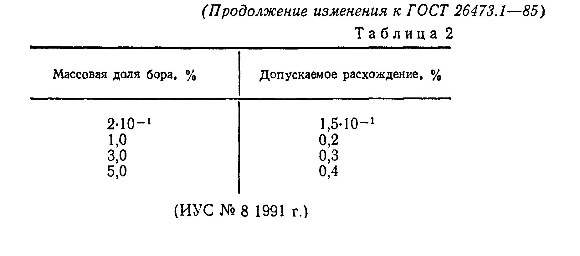 ГОСТ 26473.1-85