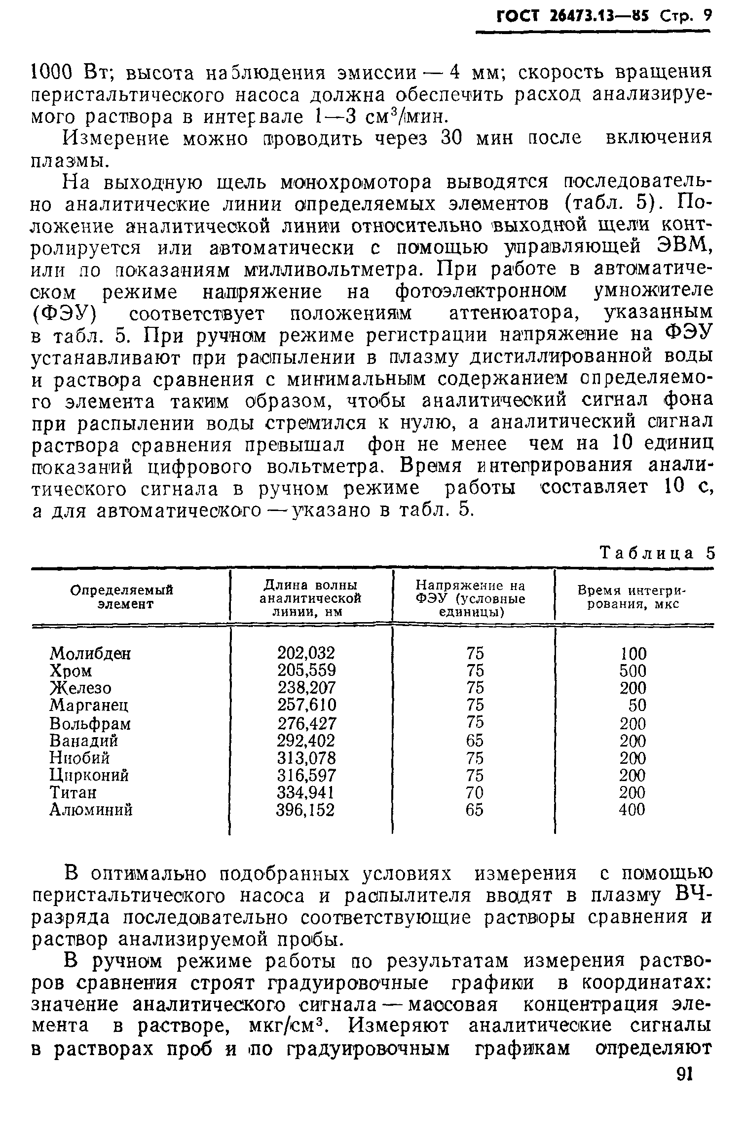 ГОСТ 26473.13-85