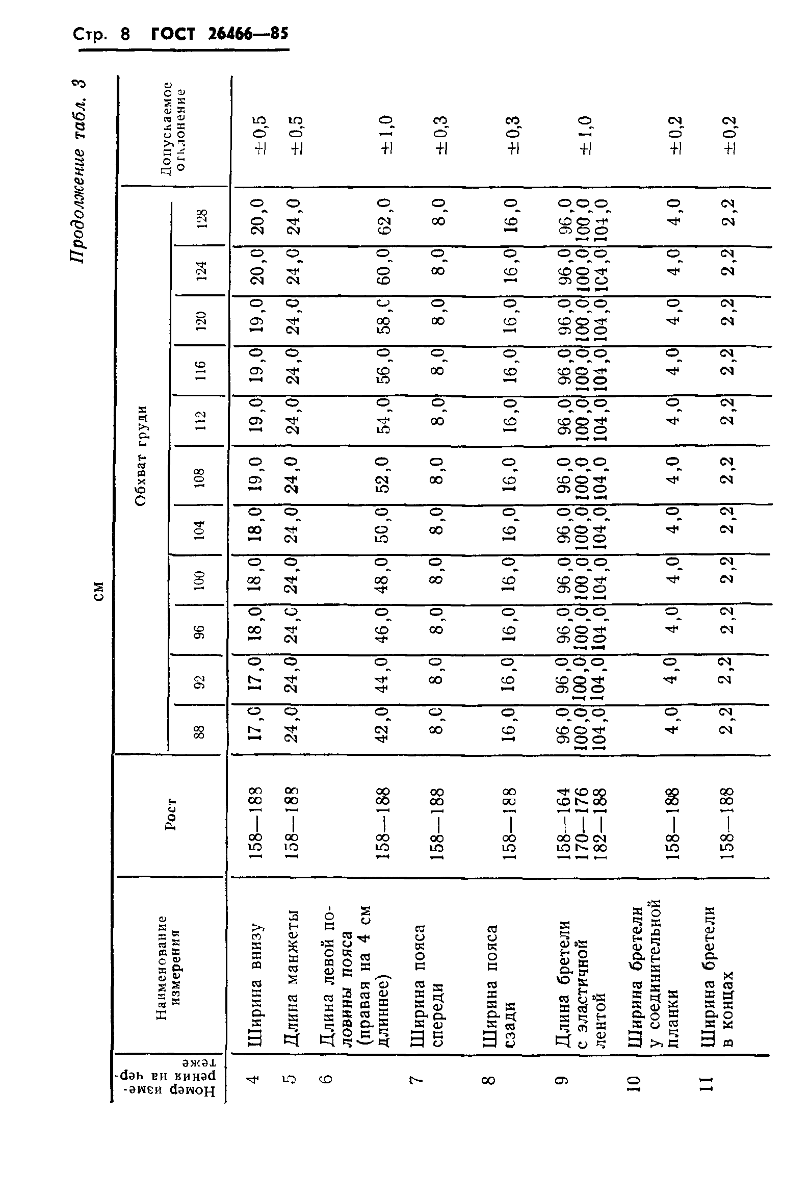 ГОСТ 26466-85